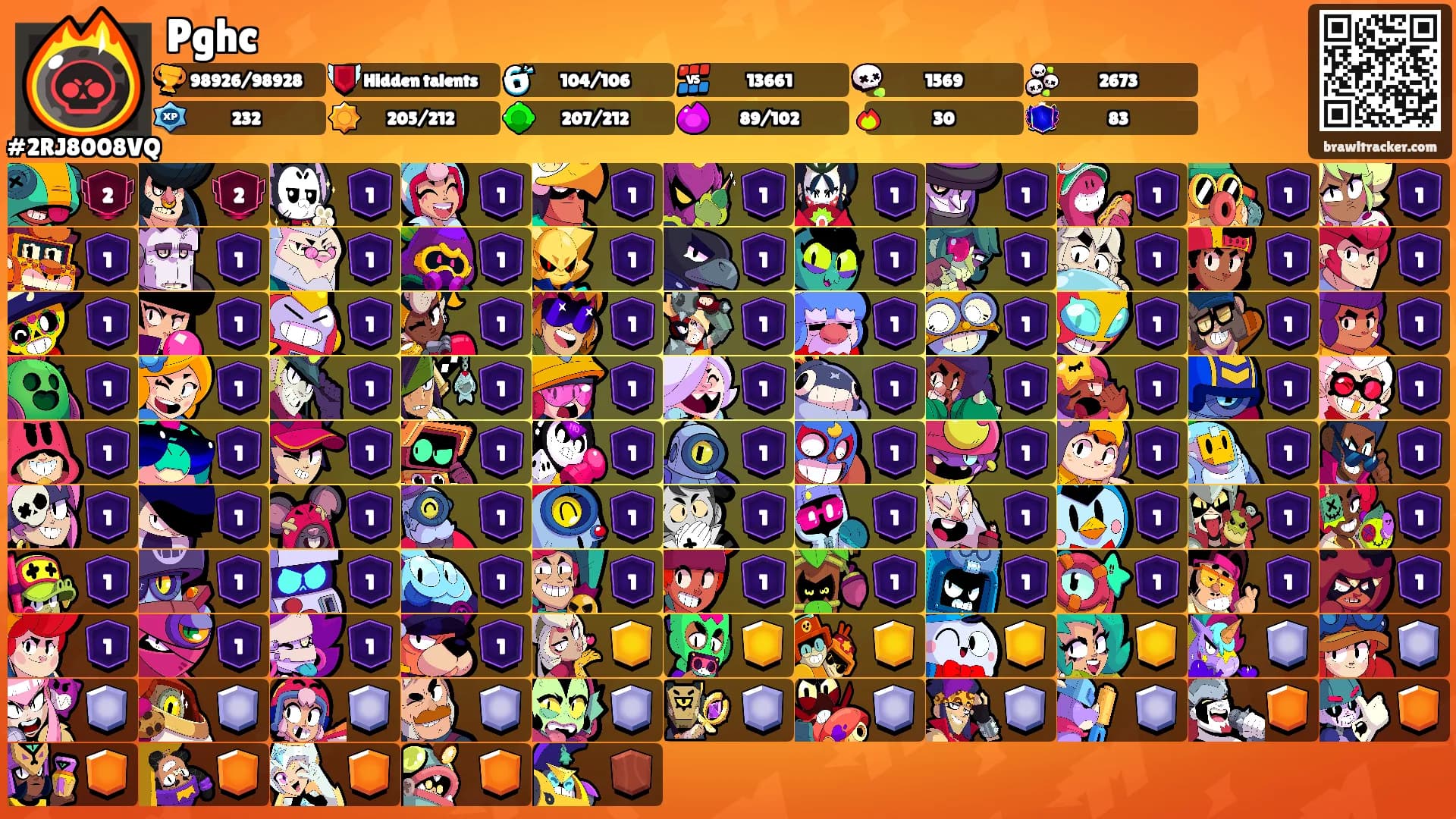 Pghc's Ranks