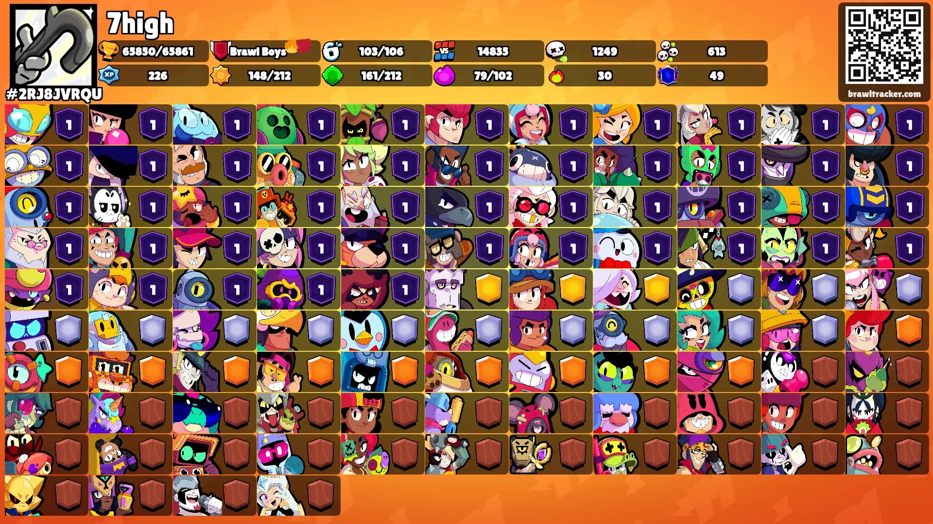 7high's Ranks