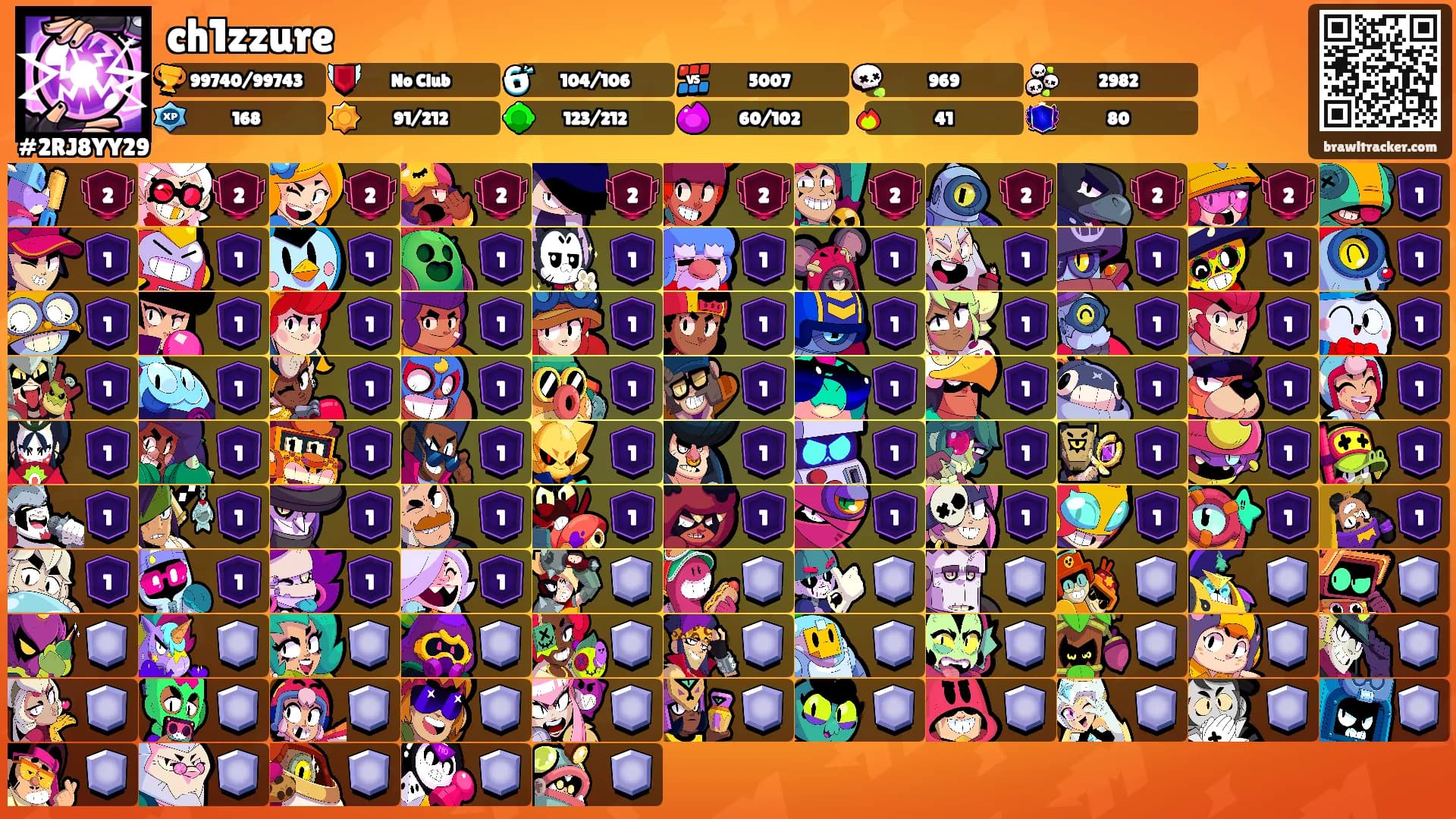 ch1zzure's Ranks
