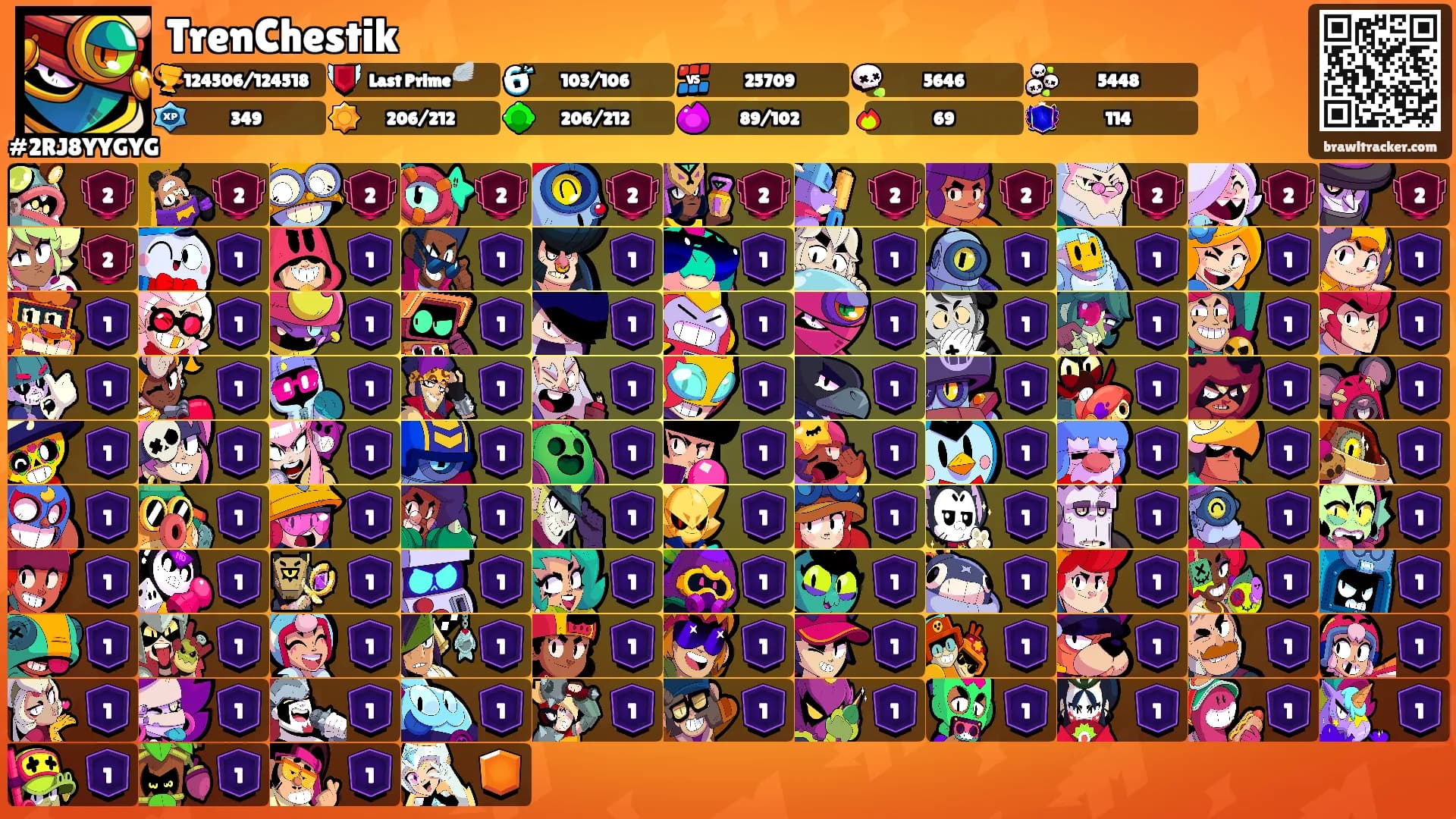 TrenChestik's Ranks