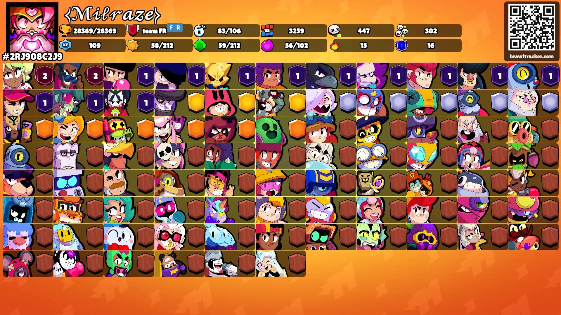 ⧼ℳ𝒾𝓁𝓇𝓪𝔃𝓮⧽'s Ranks