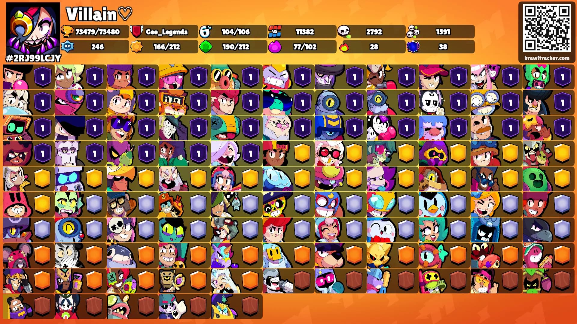 Villain♡'s Ranks
