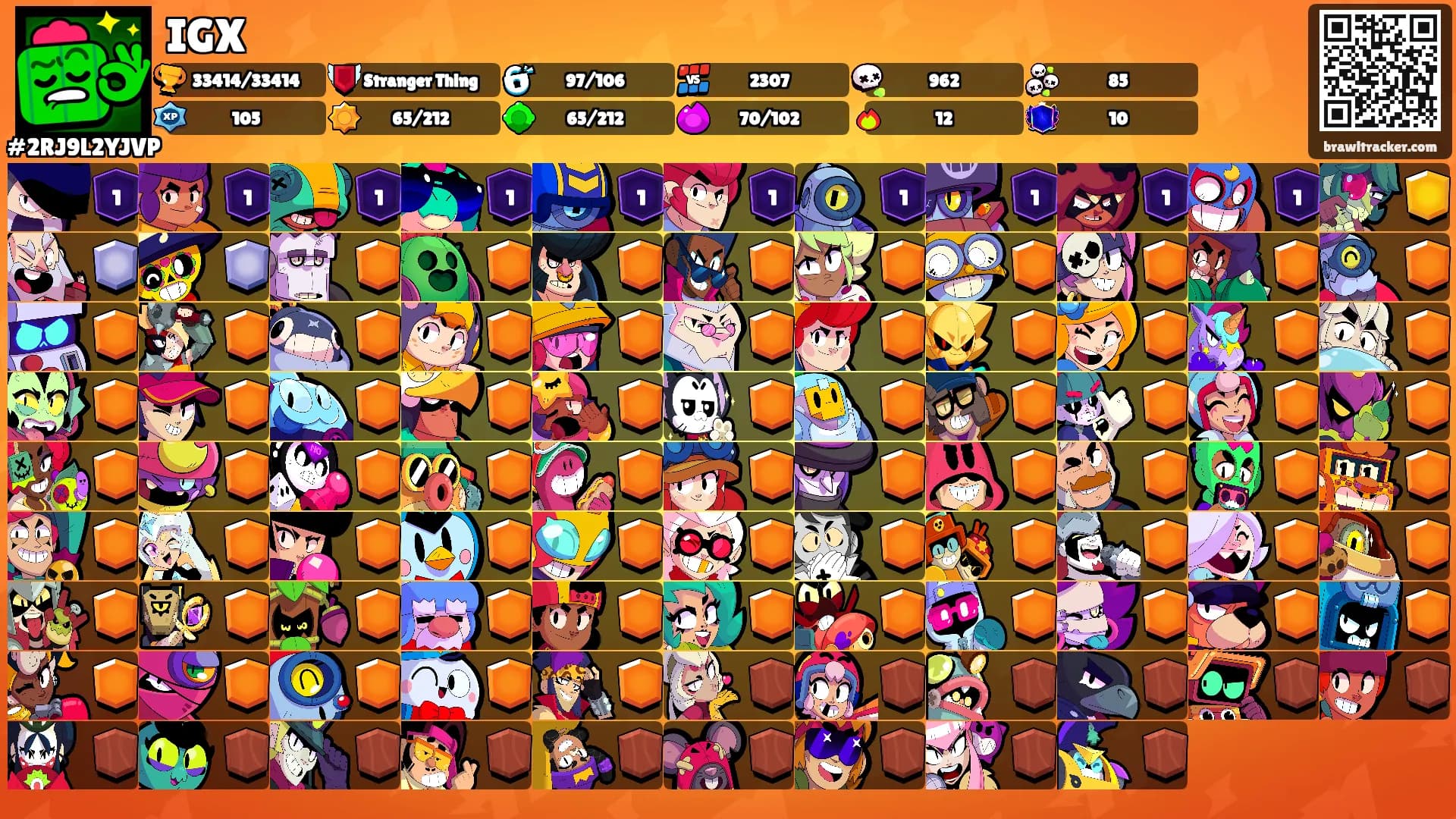 IGX's Ranks