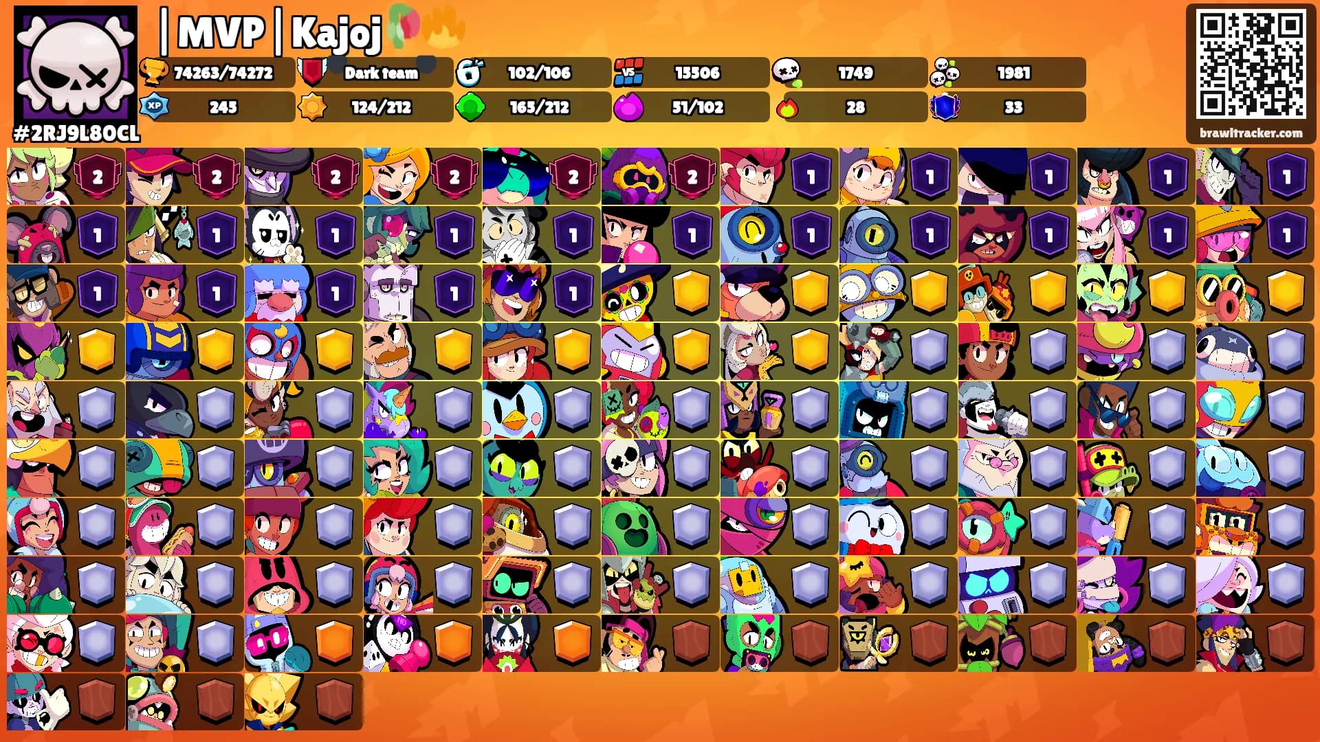 |MVP|Kajoj🥀🔥's Ranks