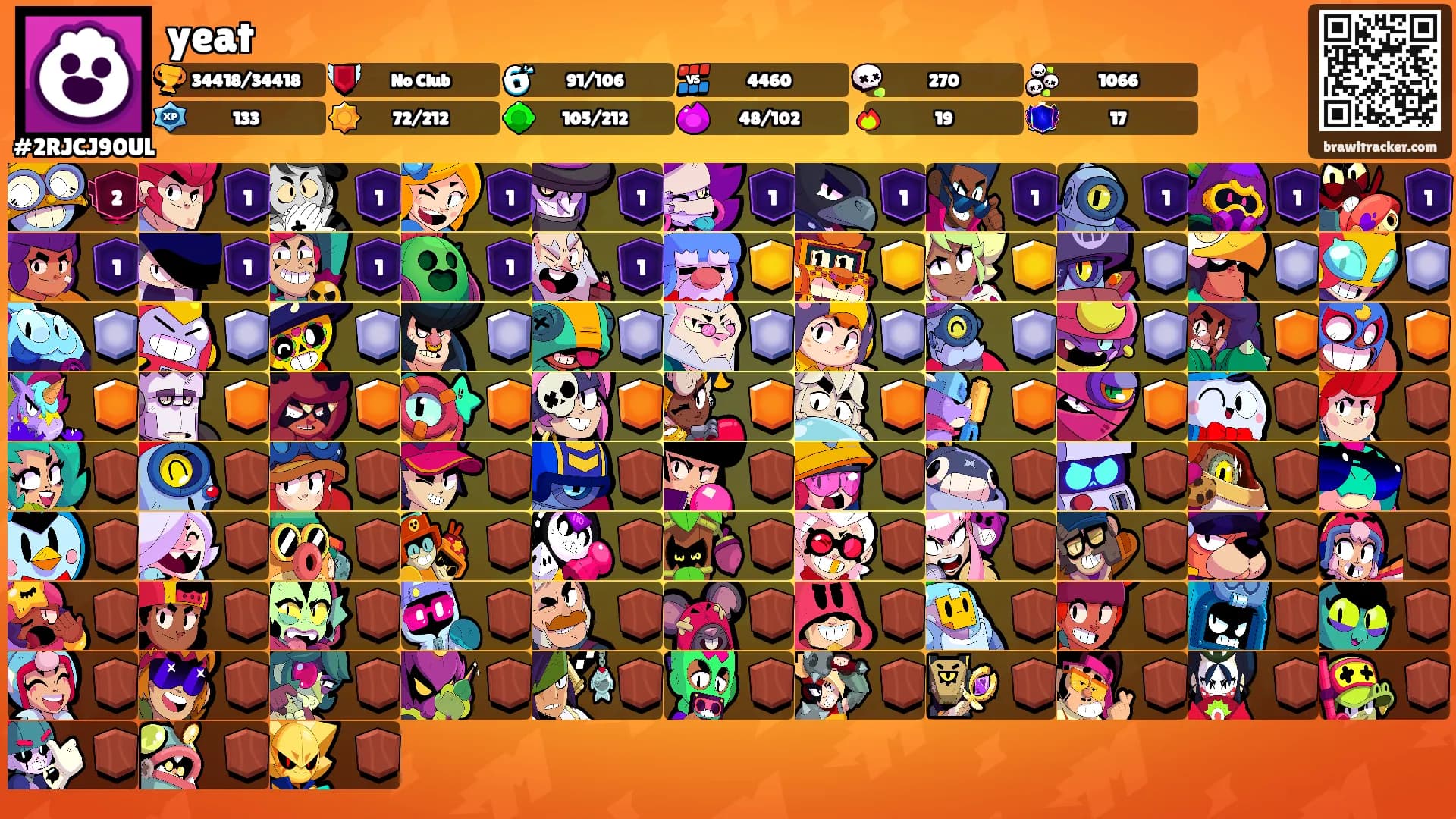 yeat's Ranks