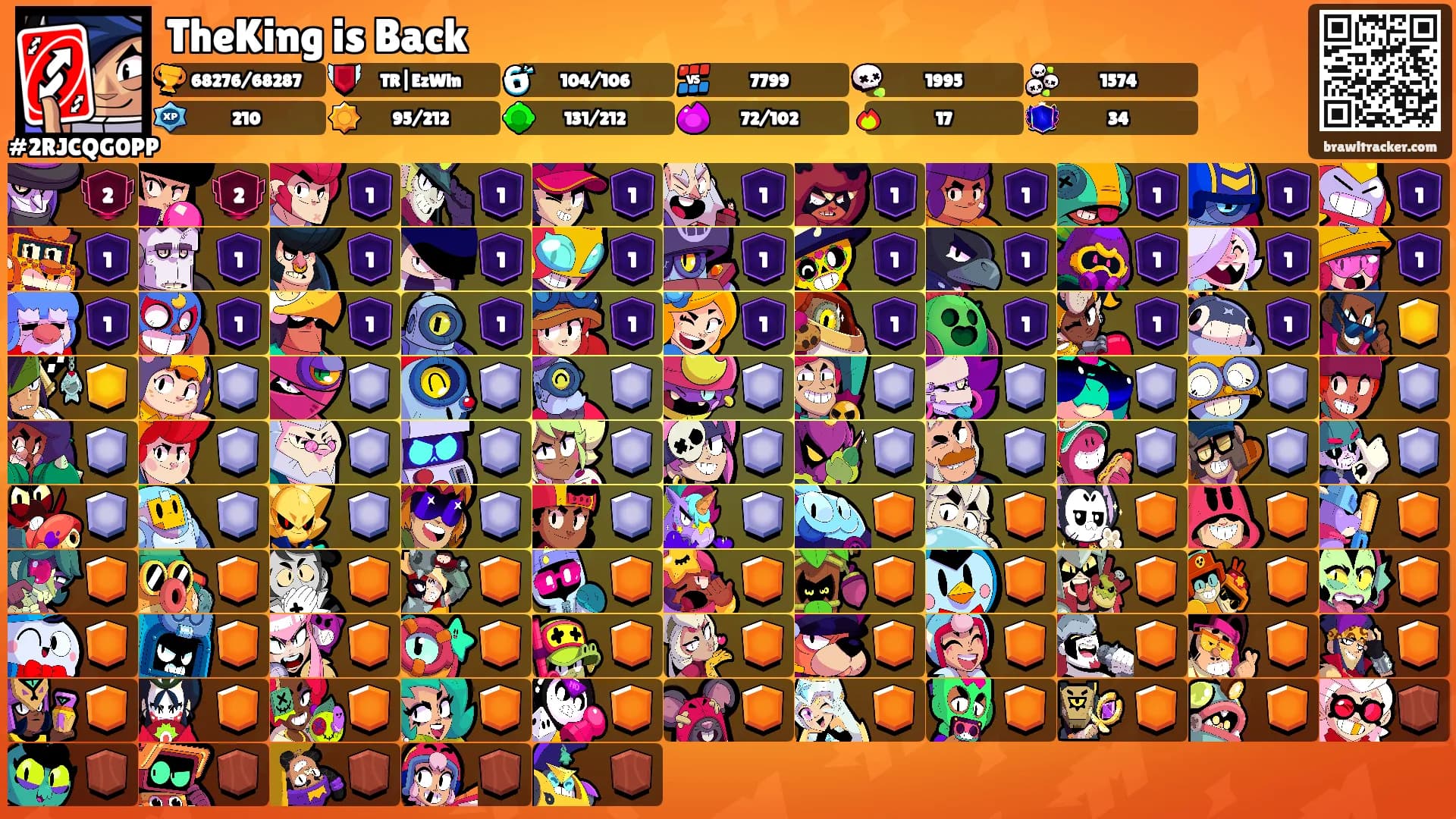 TheKing is Back's Ranks