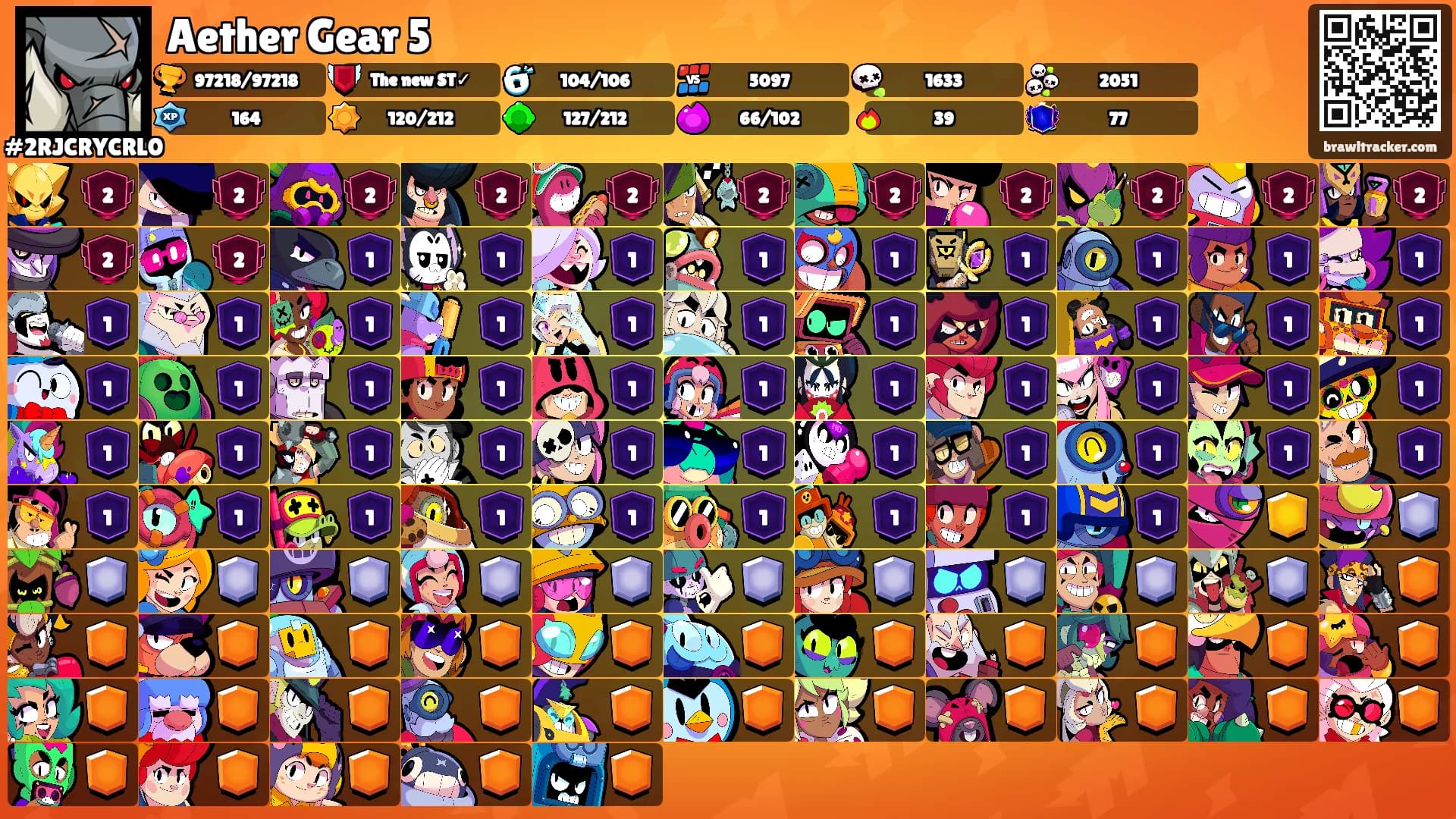 Aether Gear 5's Ranks