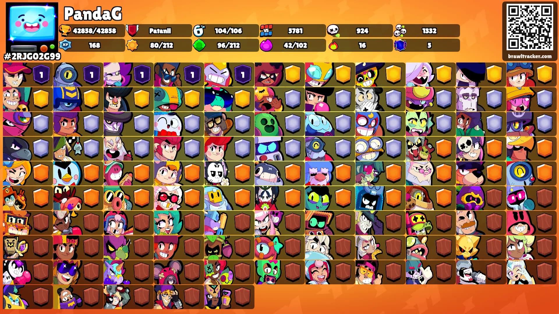 PandaG's Ranks