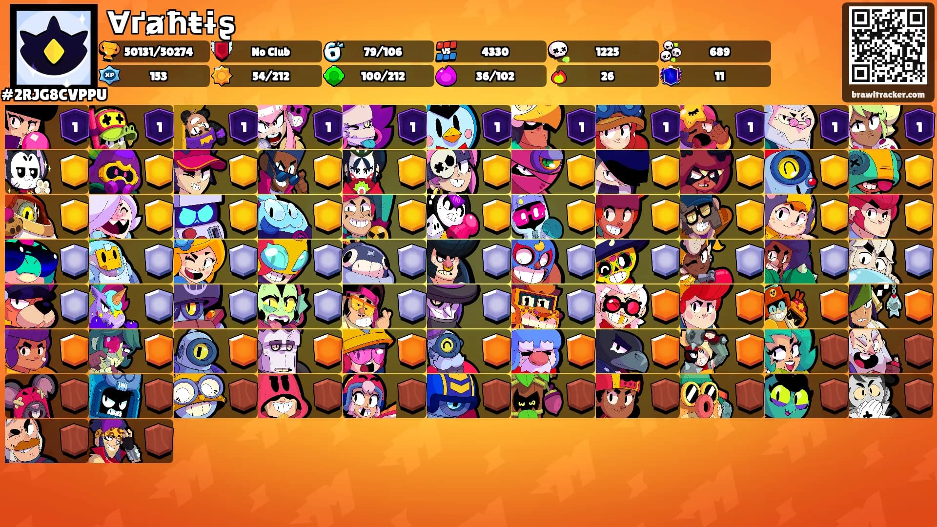 Ɐґⱥħŧɨʂ's Ranks