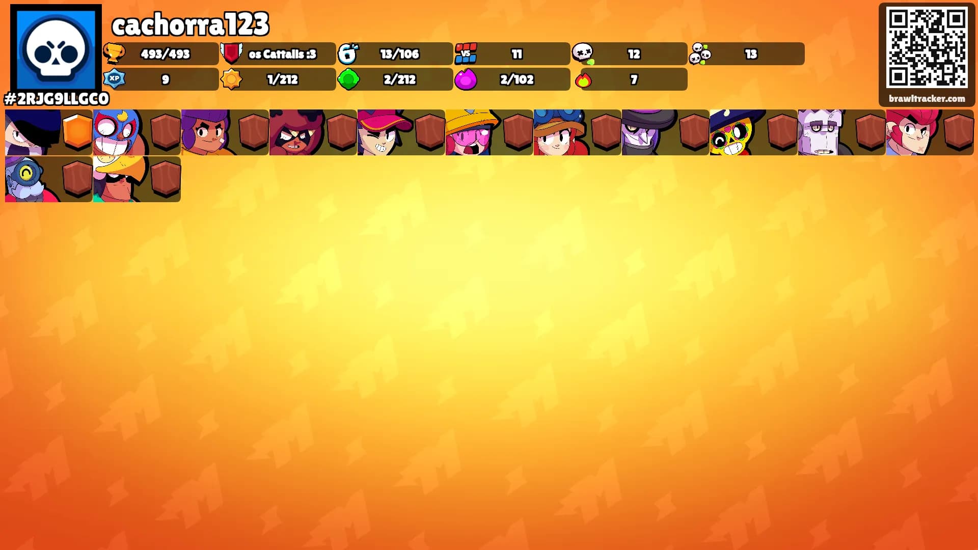 cachorra123's Ranks