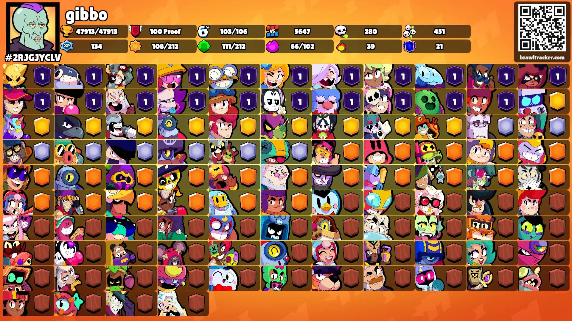 gibbo's Ranks