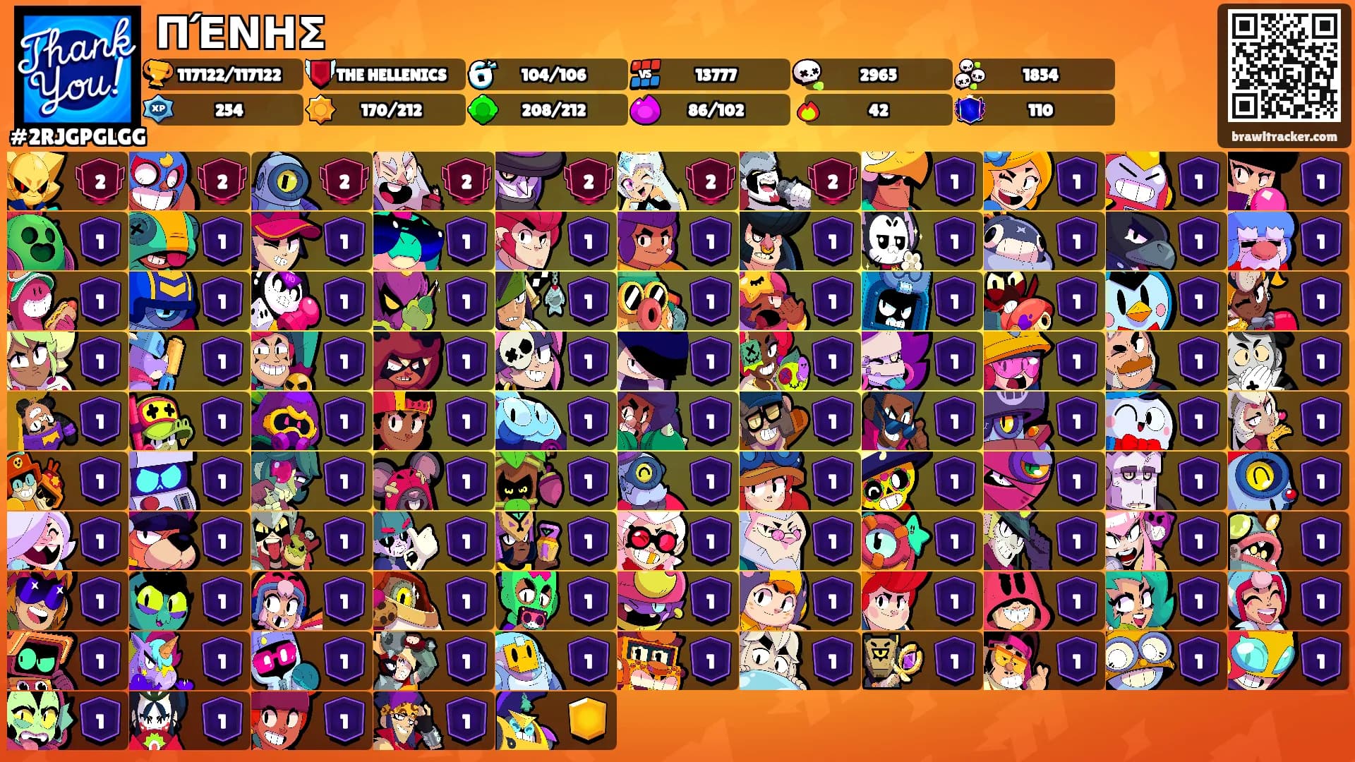 ΠΈΝΗΣ's Ranks