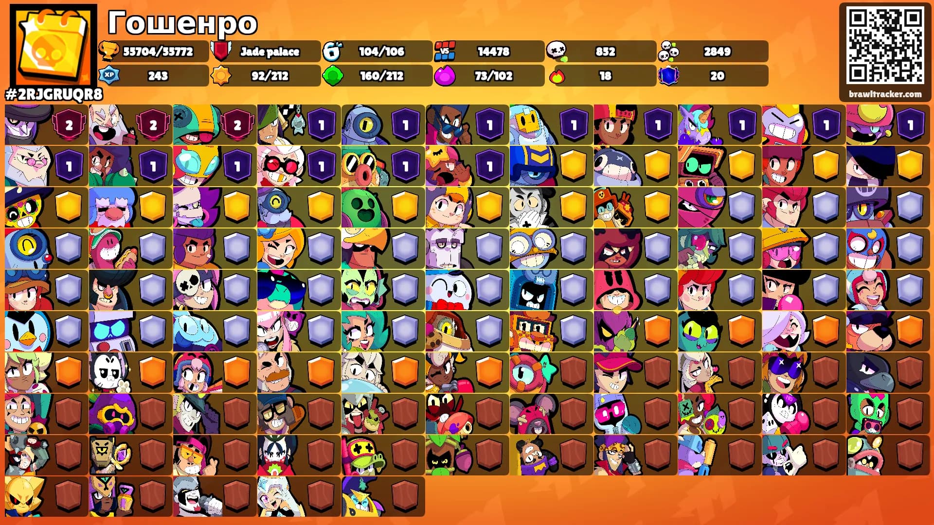 Гошенро's Ranks