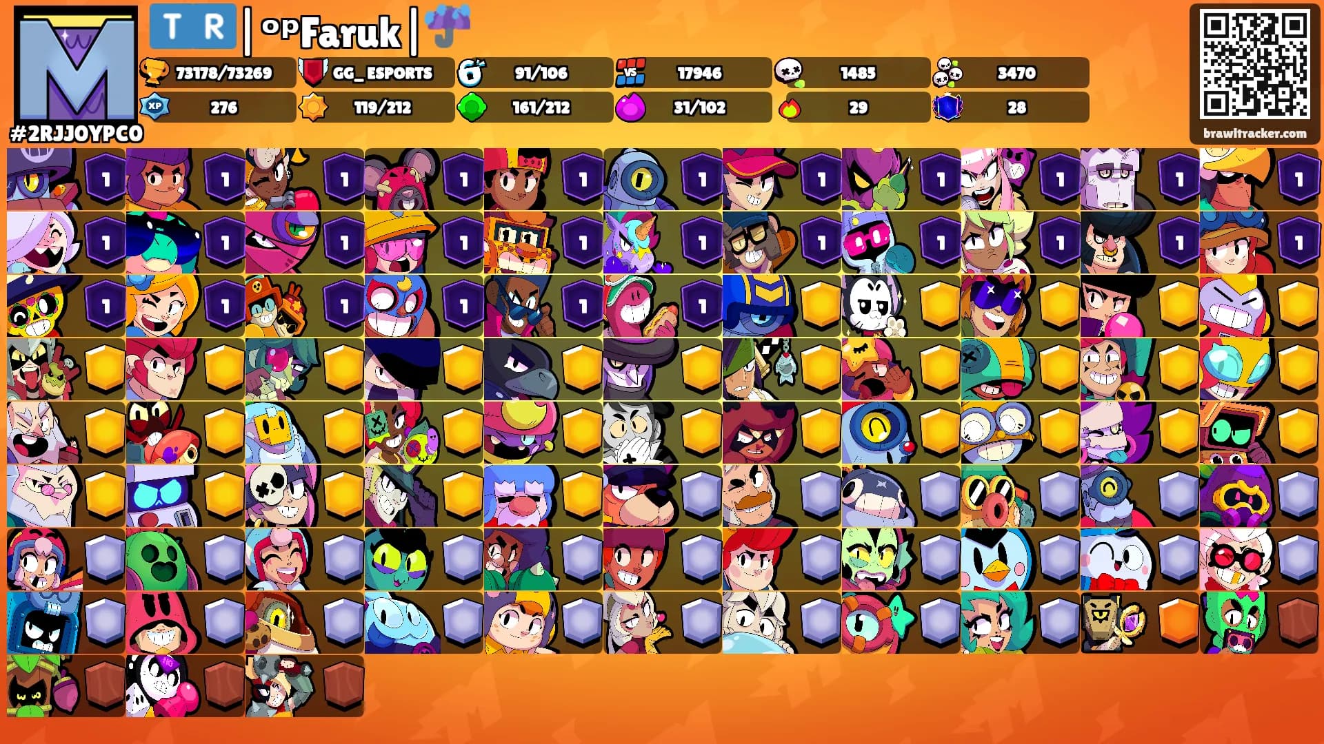 🇹🇷|ᵒᵖFaruk|☔'s Ranks
