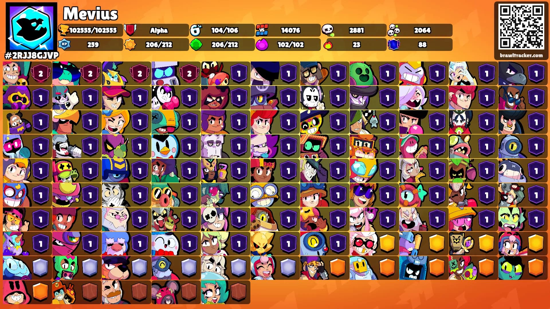 Mevius's Ranks