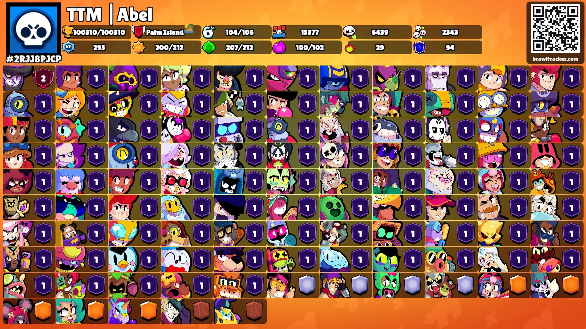 TTM |Abel's Ranks