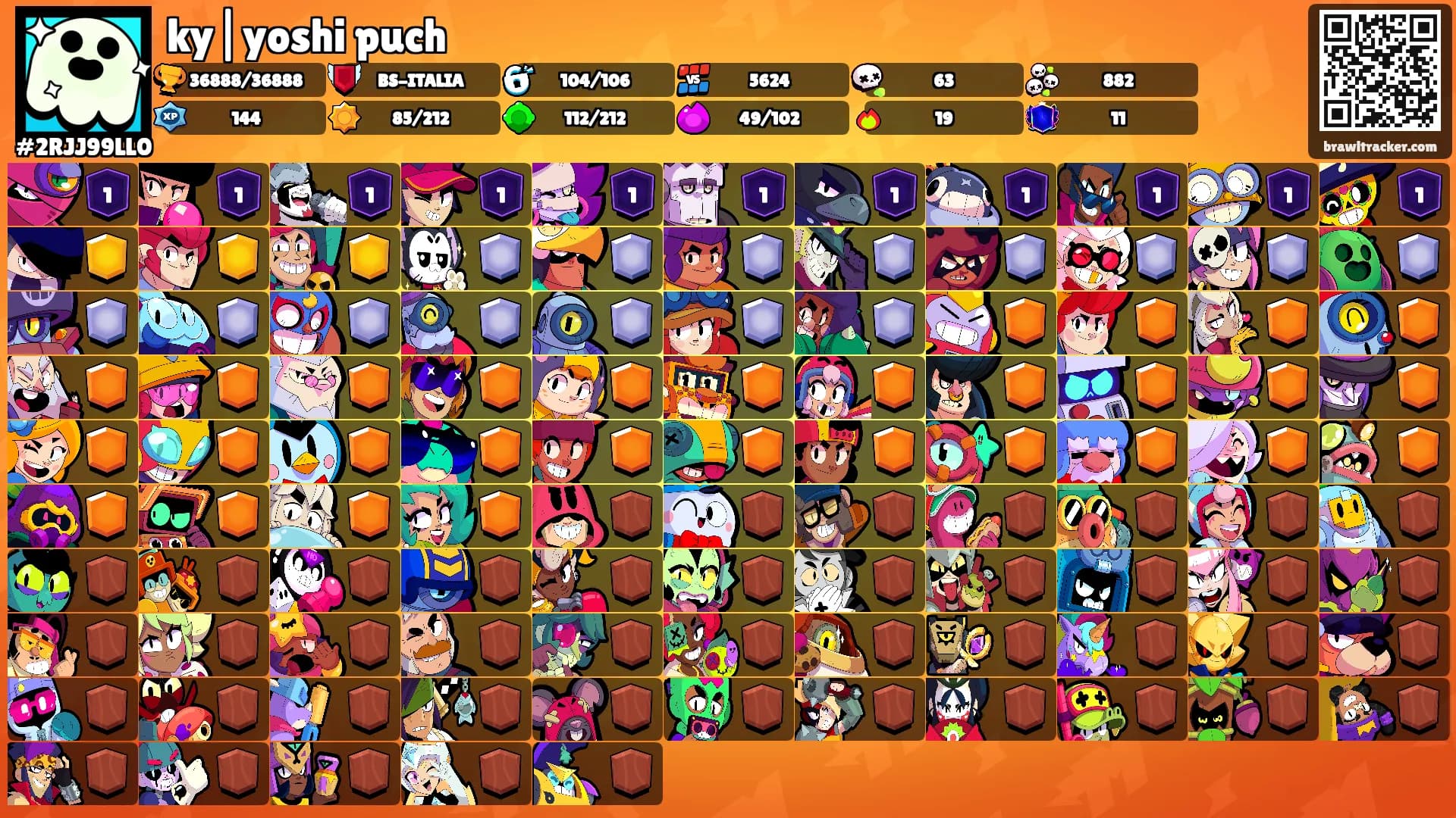 ky|yoshi puch's Ranks