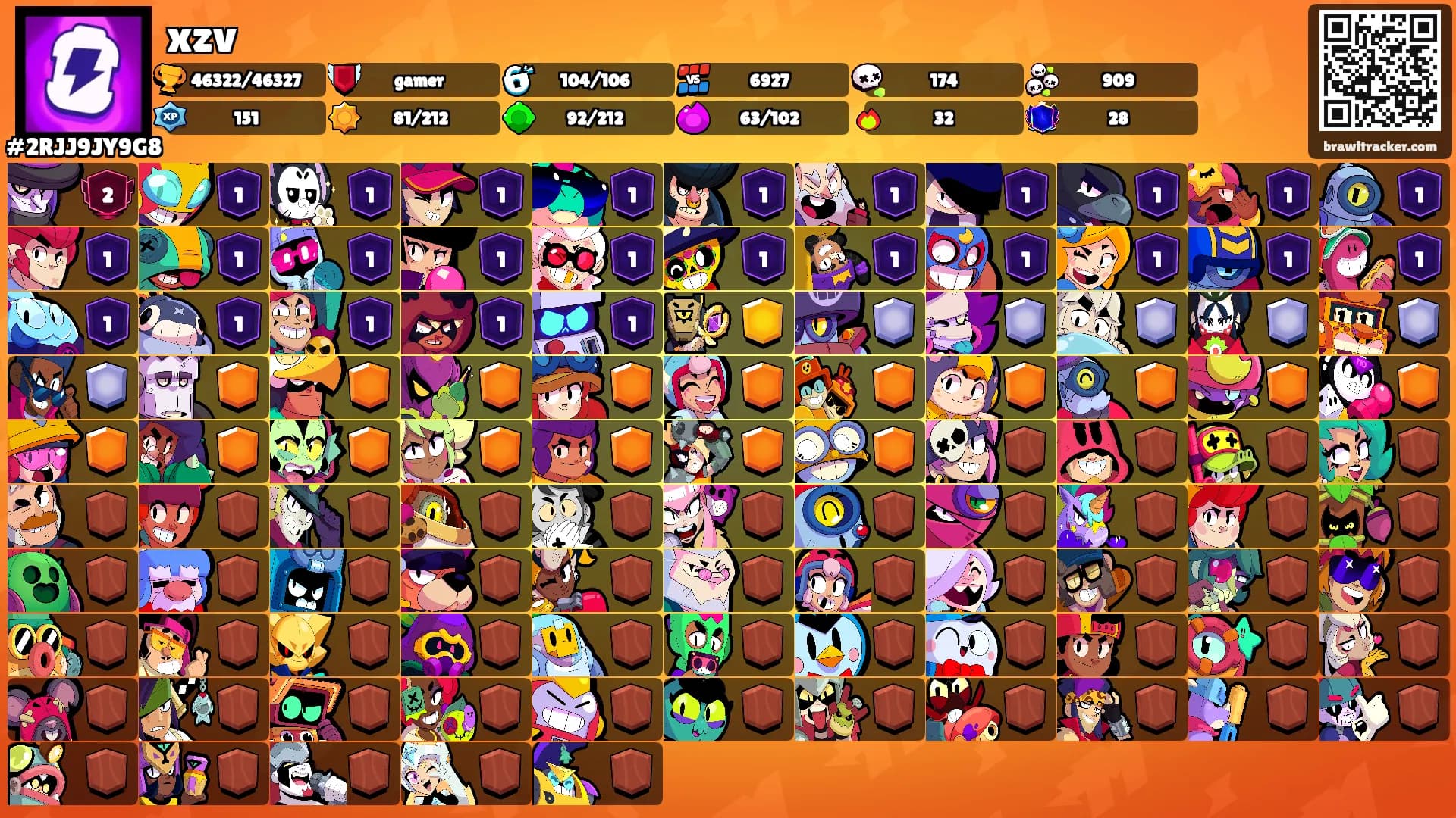 xzv's Ranks