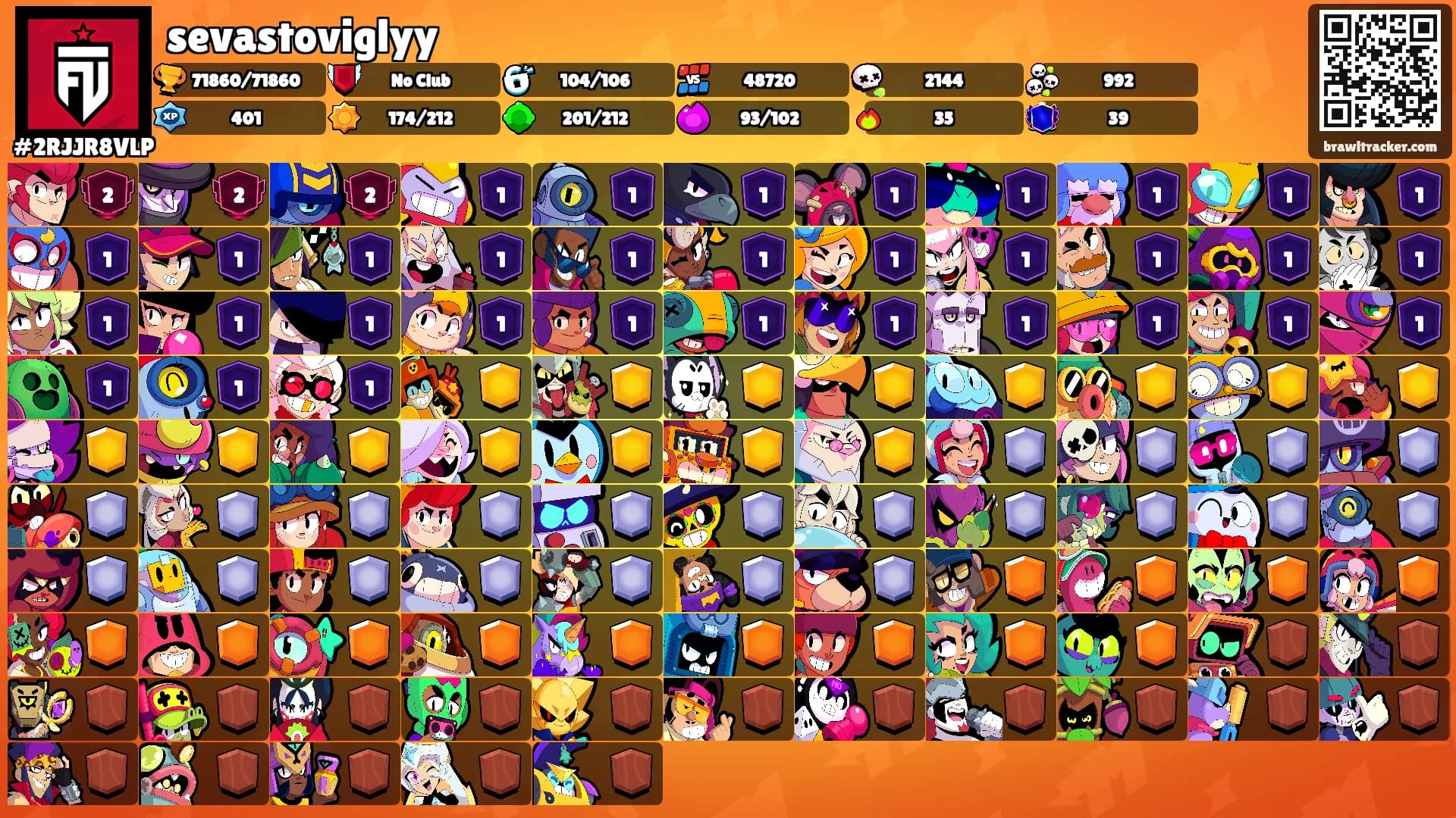 sevastoviglyy's Ranks