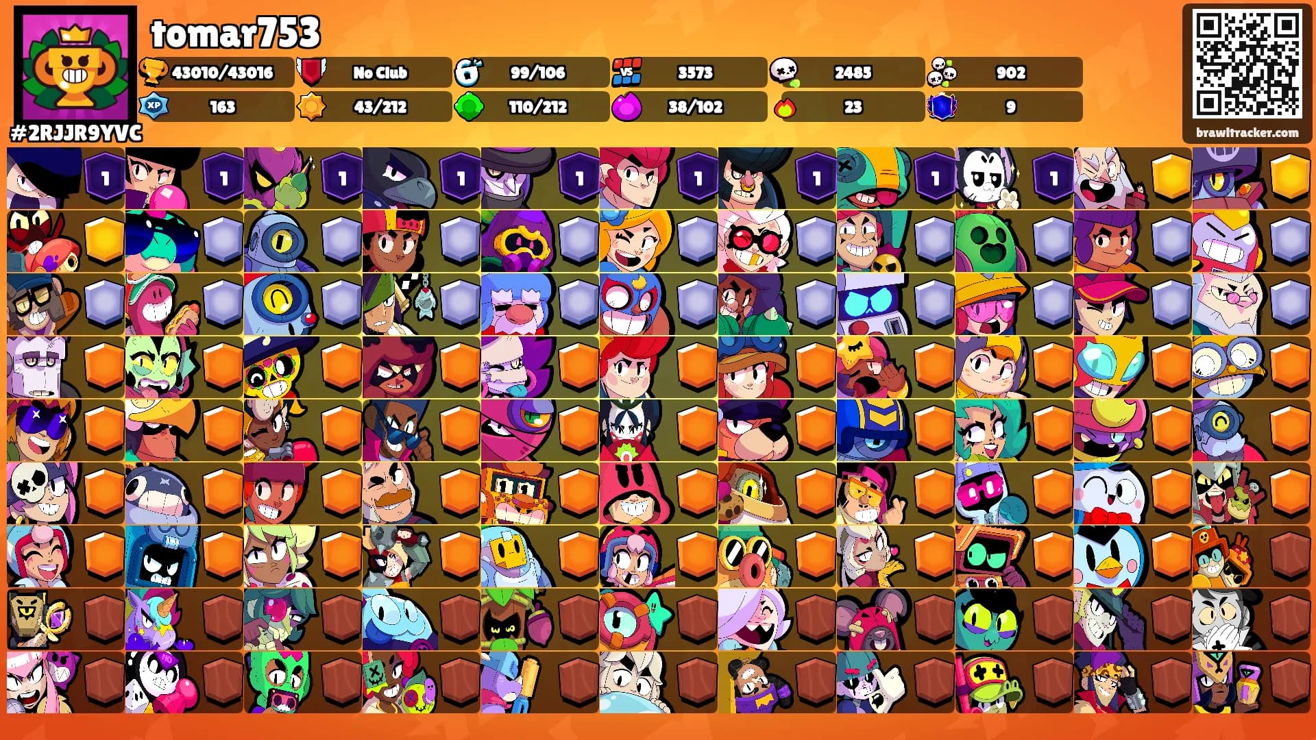 tomar753's Ranks