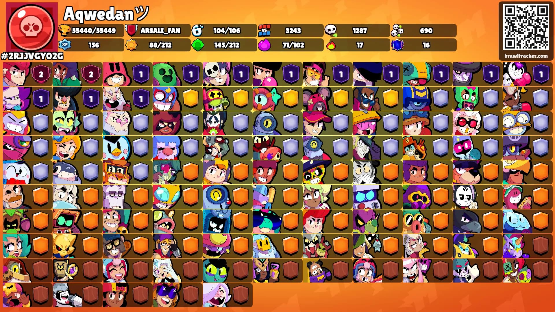 Aqwedanツ's Ranks