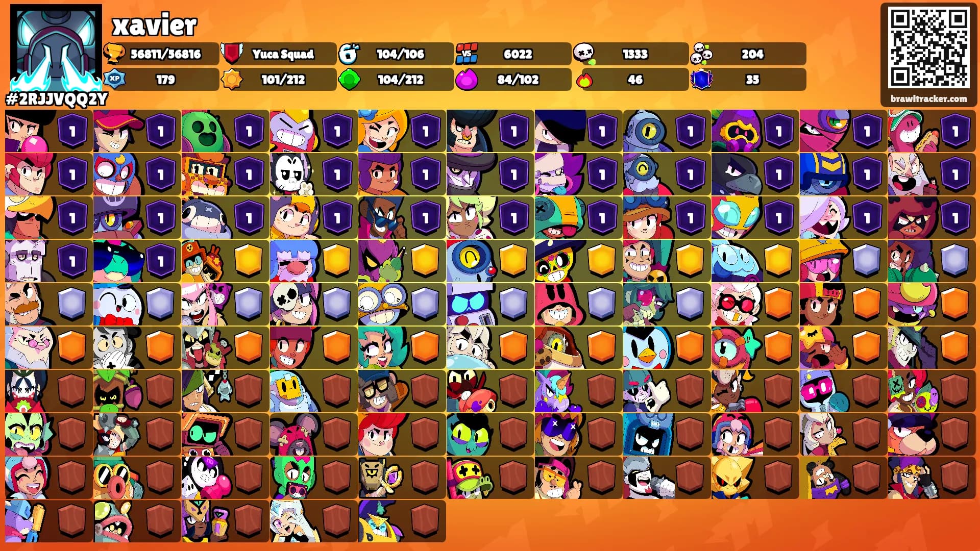 xavier's Ranks