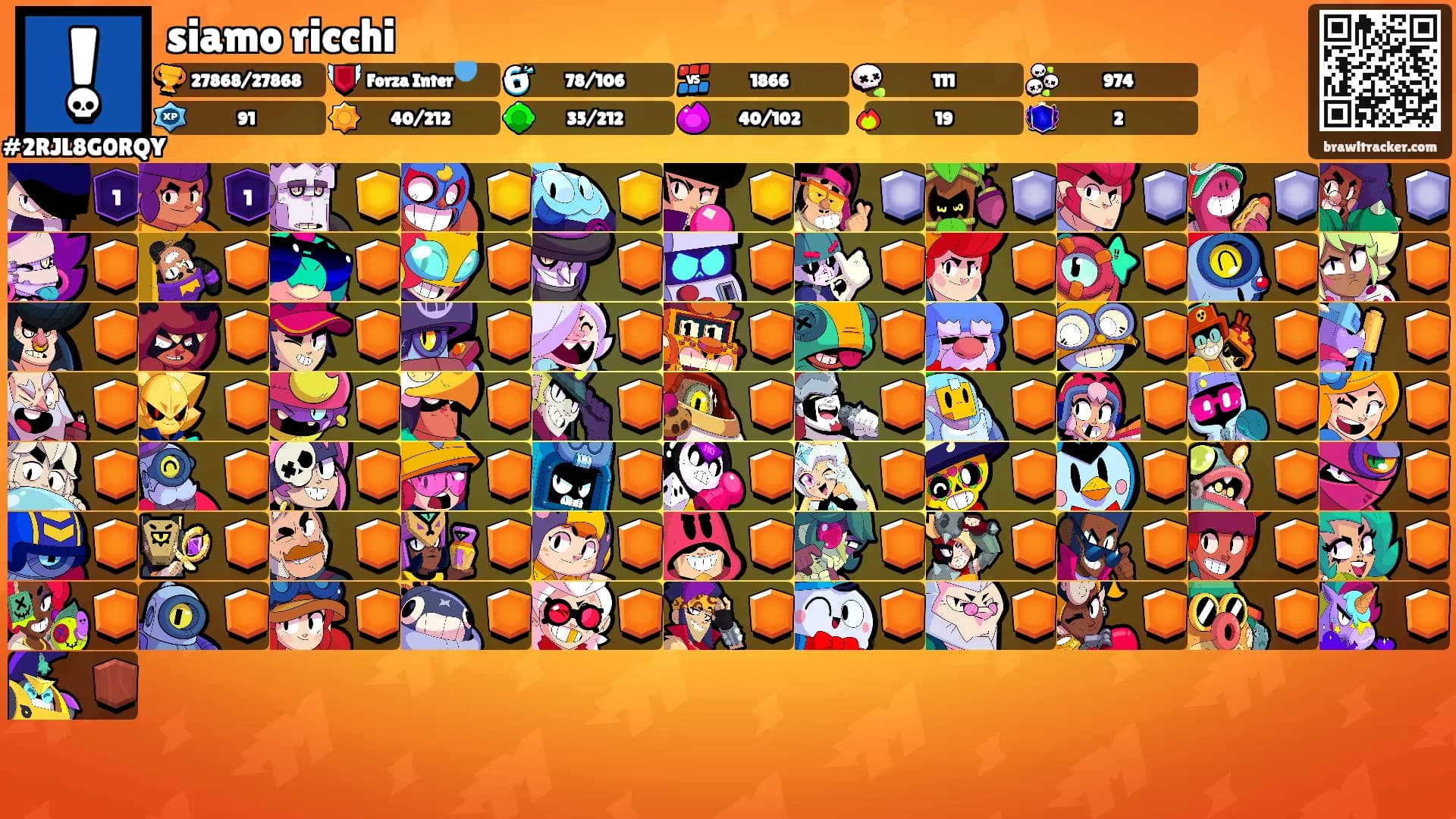 siamo ricchi's Ranks