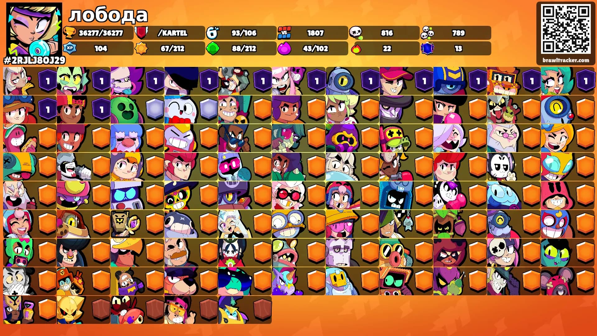 лобода's Ranks