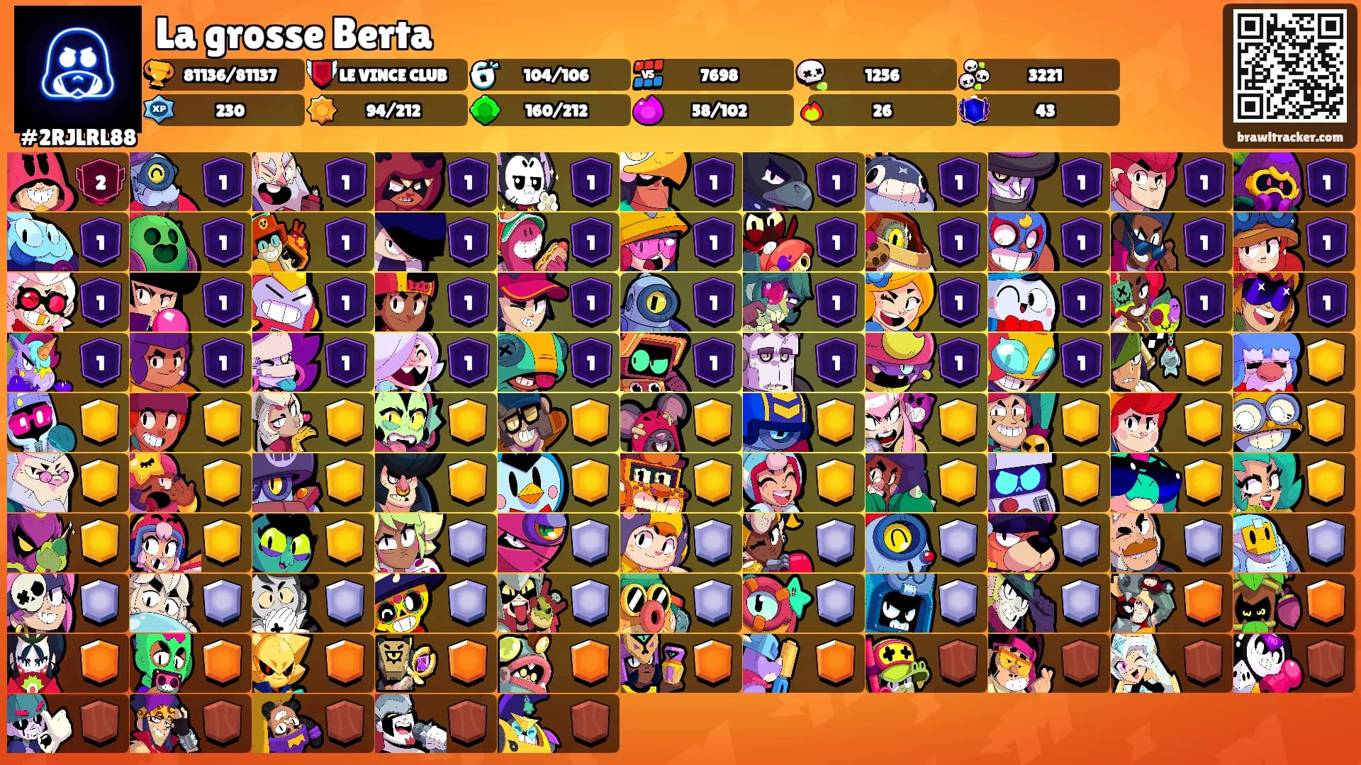 La grosse Berta's Ranks