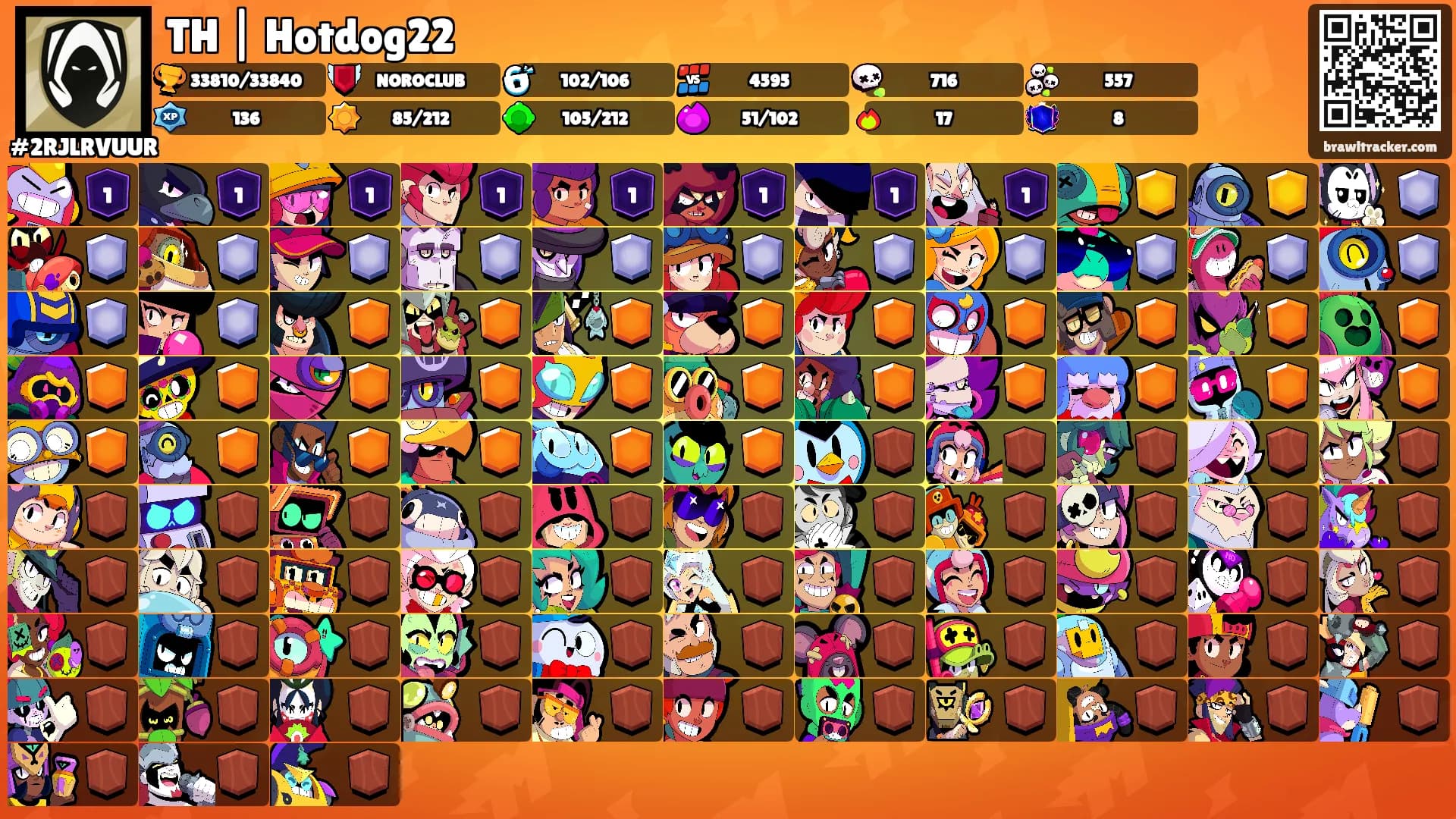 TH | Hotdog22's Ranks