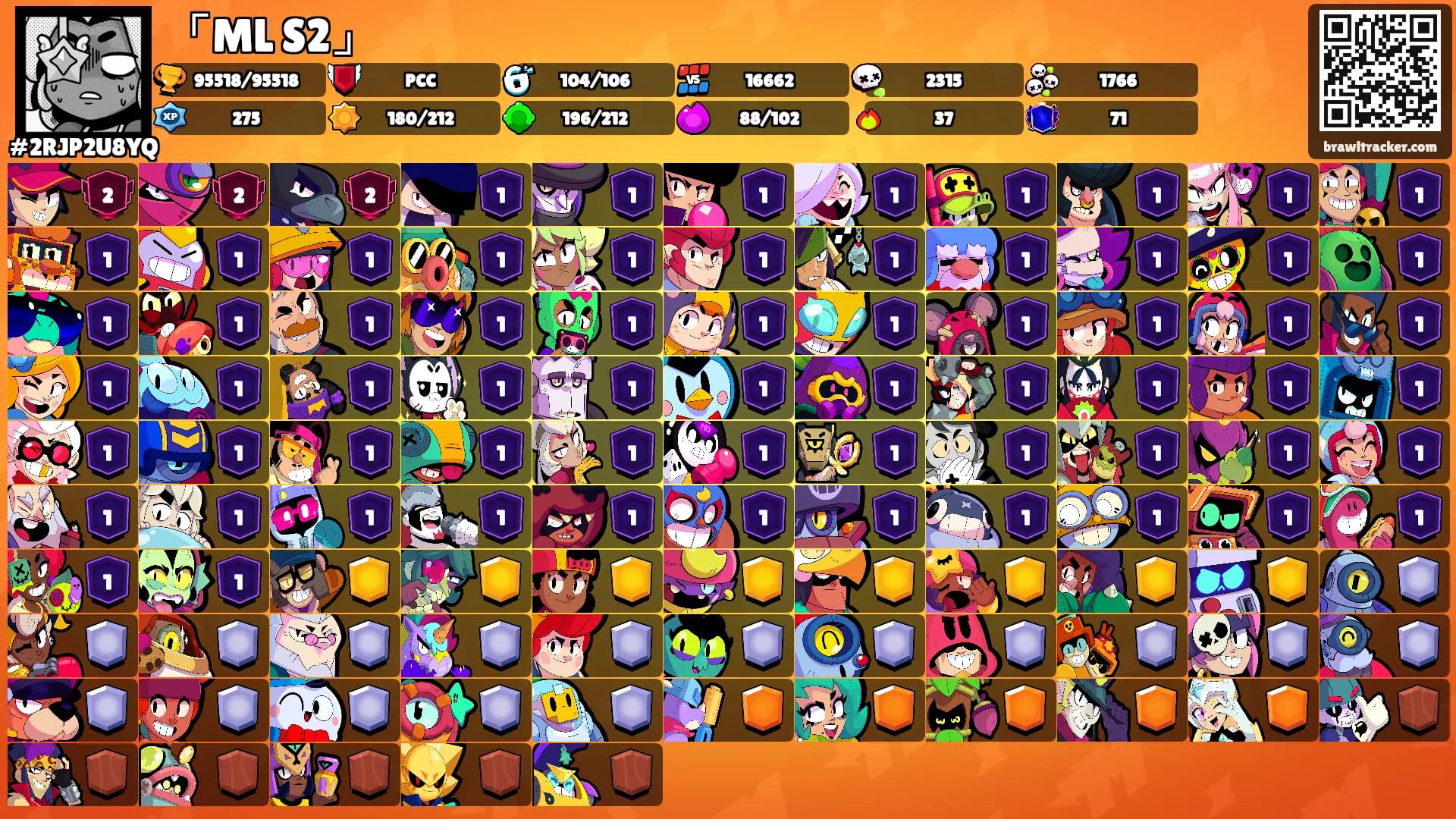 「ML S2」's Ranks