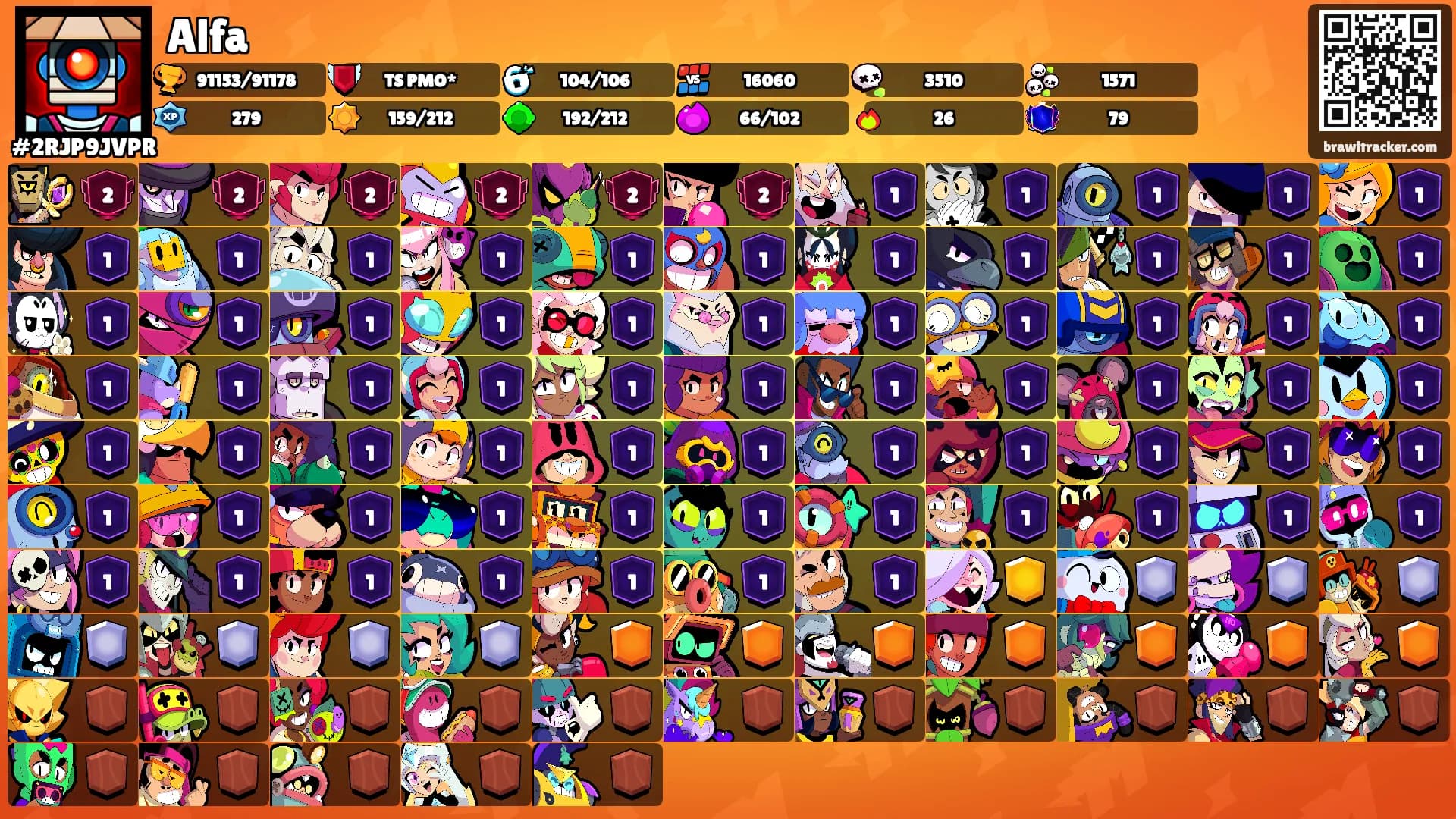 Alfa's Ranks