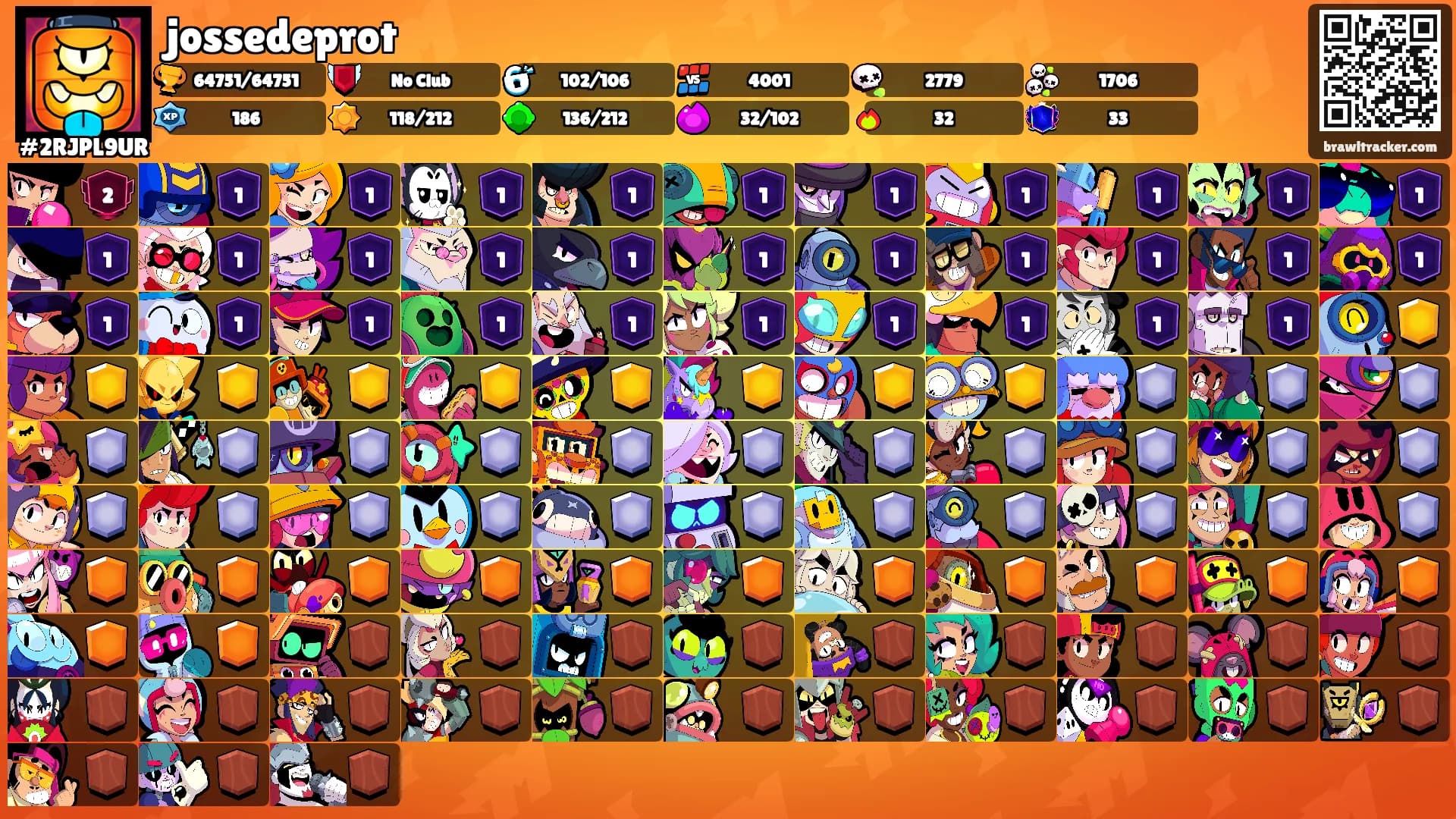 jossedeprot's Ranks