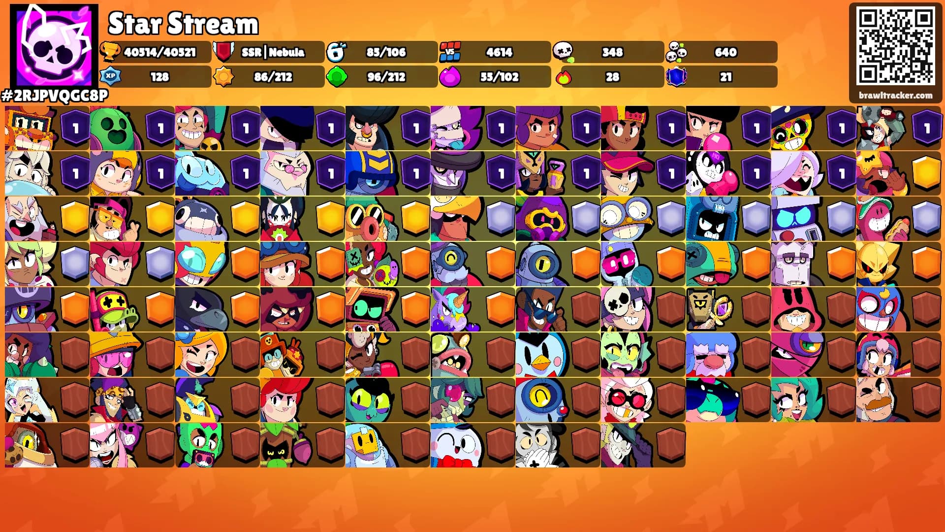 Star Stream's Ranks