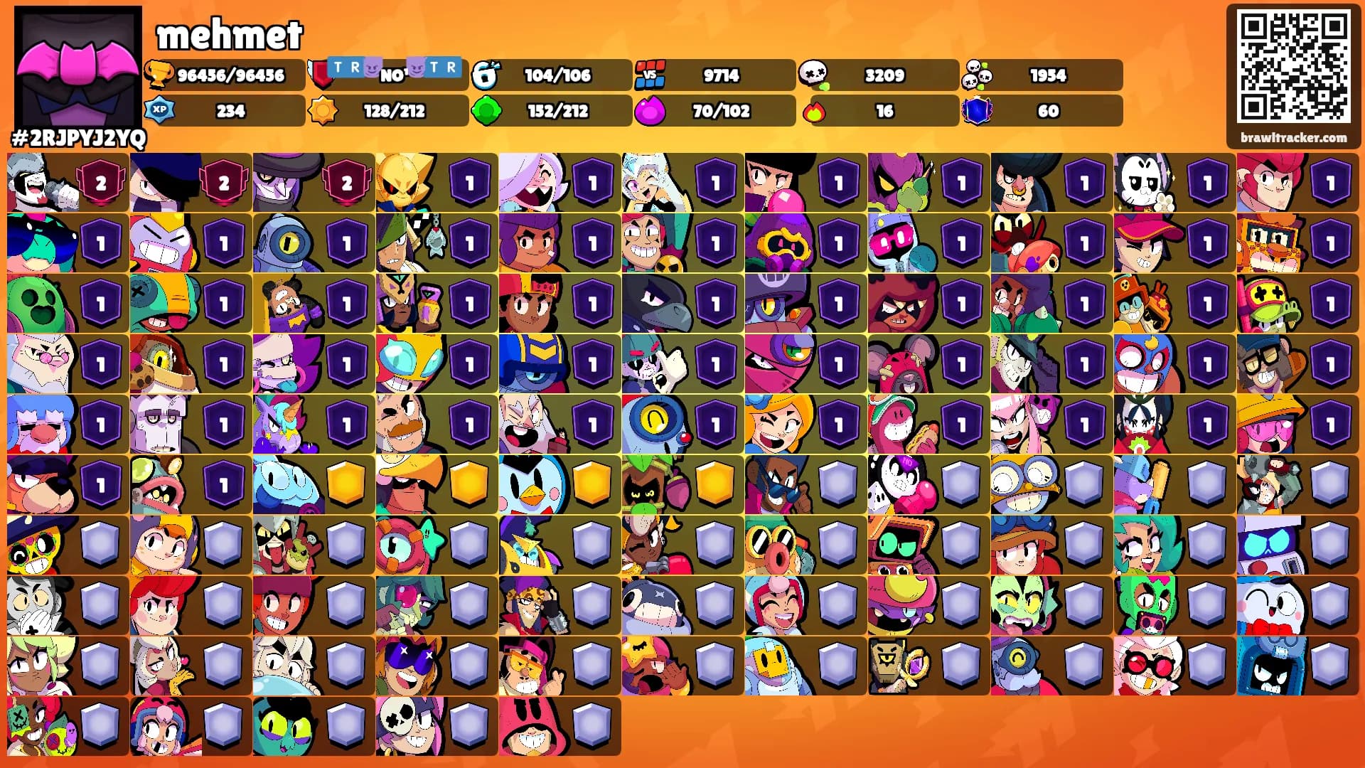 mehmet's Ranks