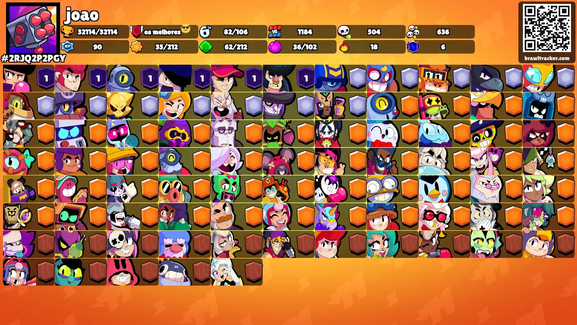 joao's Ranks