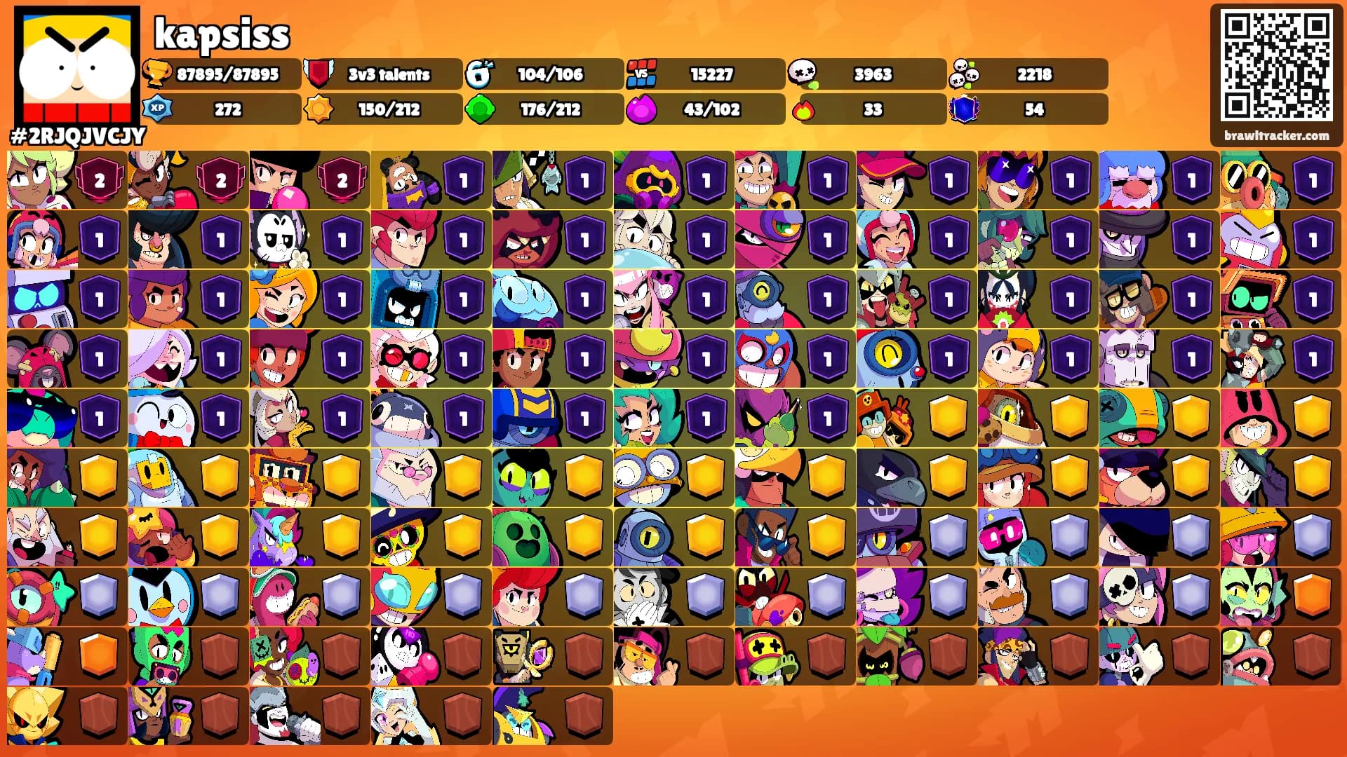 kapsiss's Ranks