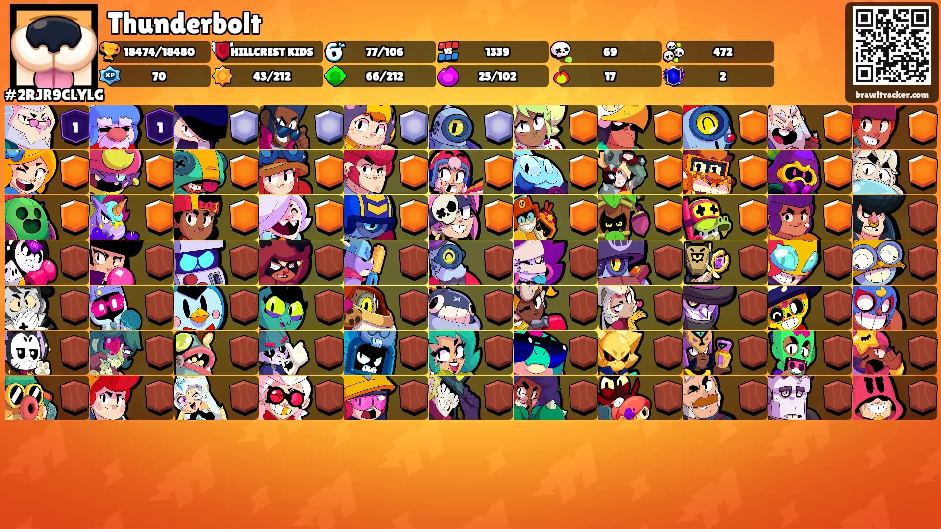 Thunderbolt's Ranks