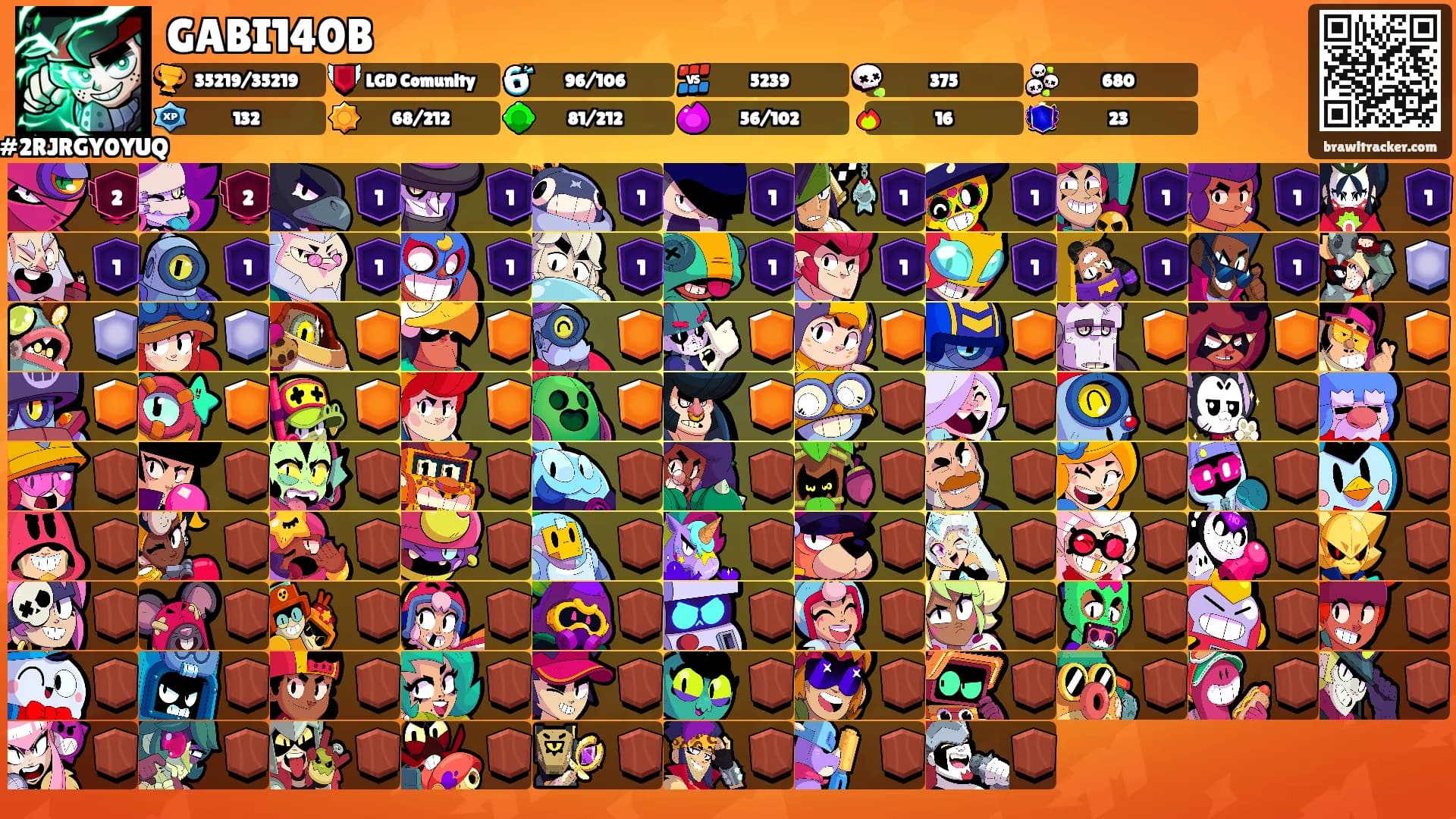 GABI140B's Ranks