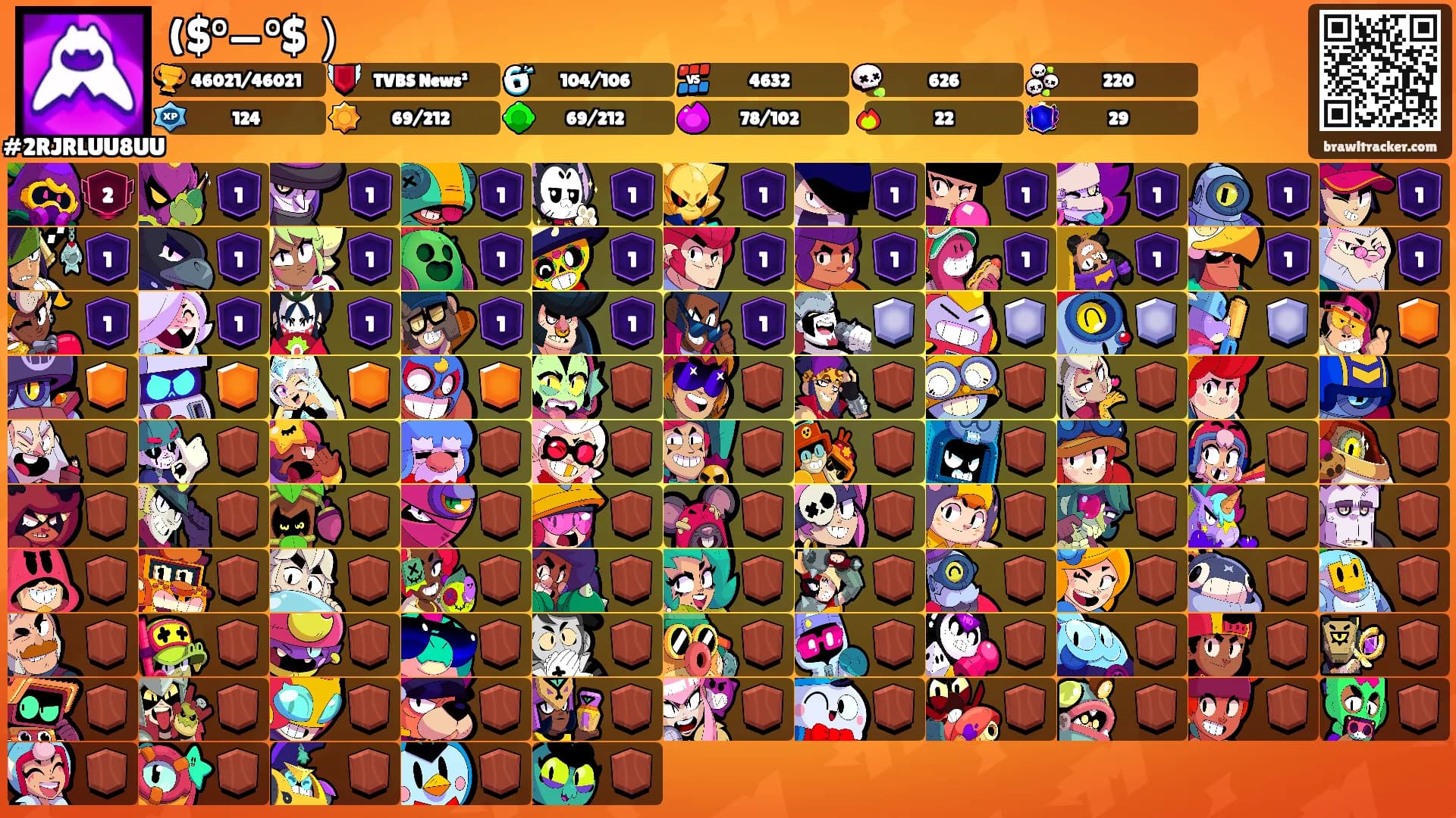 ($°—°$）'s Ranks