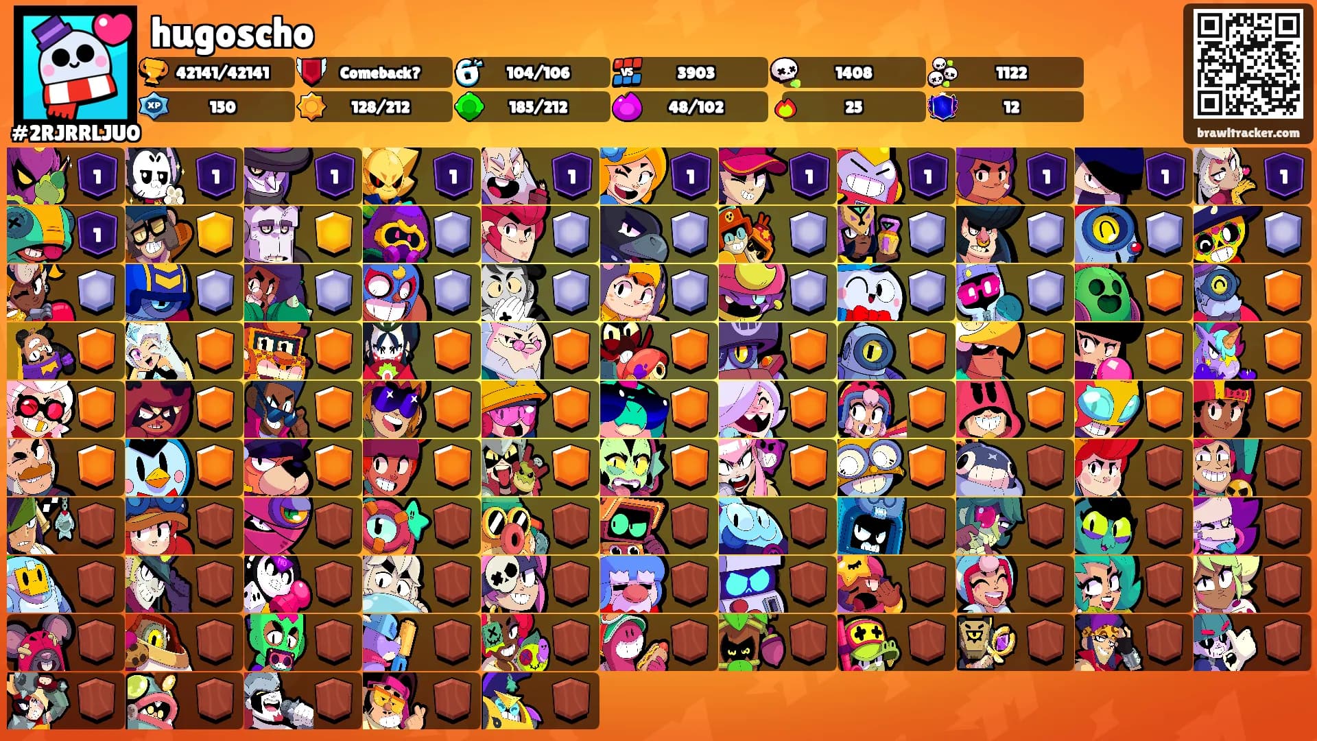 hugoscho's Ranks