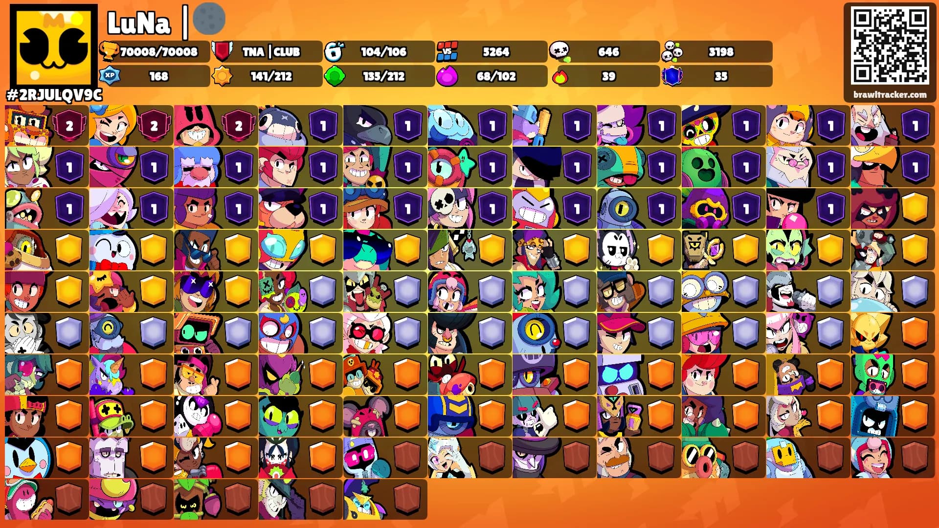 LuNa |🌑's Ranks