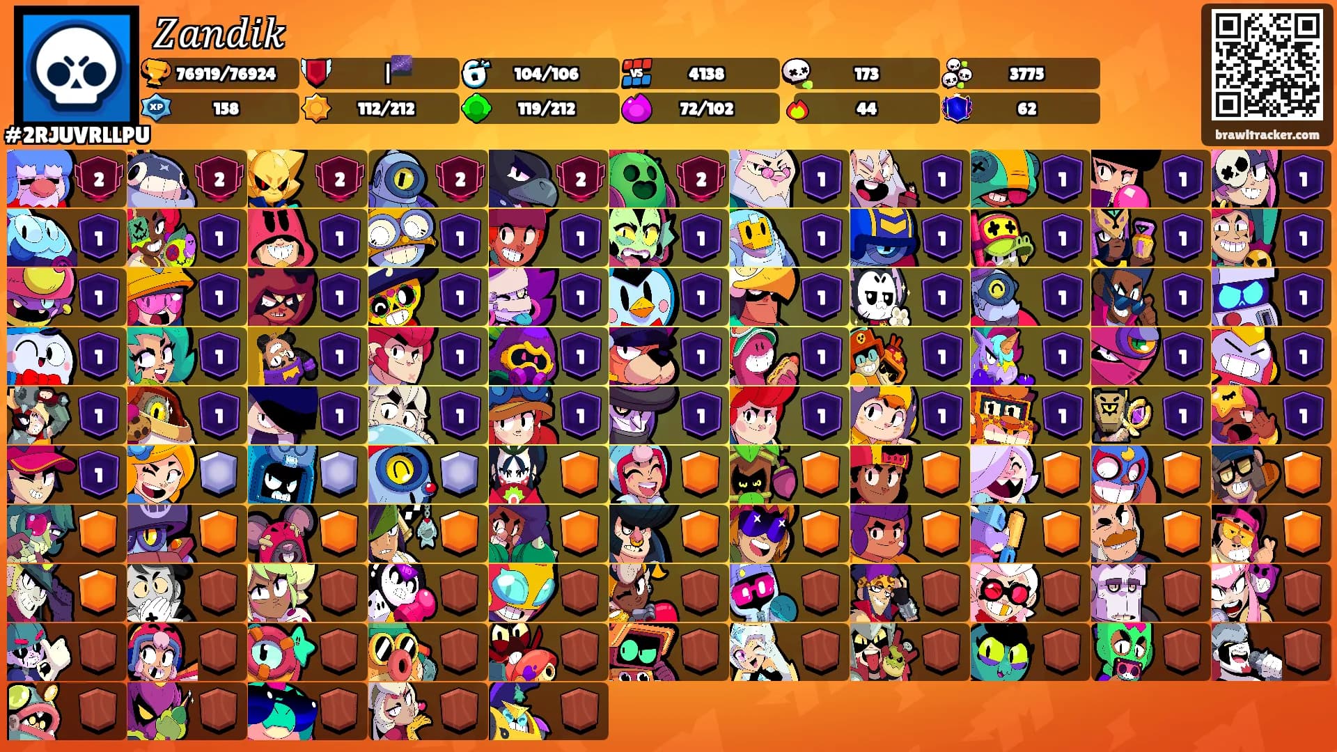 𝑍𝑎𝑛𝑑𝑖𝑘's Ranks