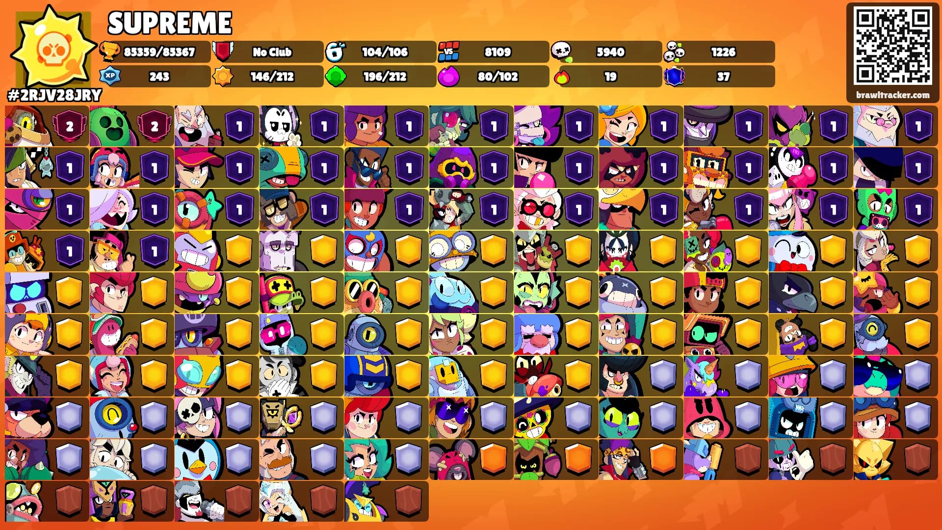 SUPREME's Ranks