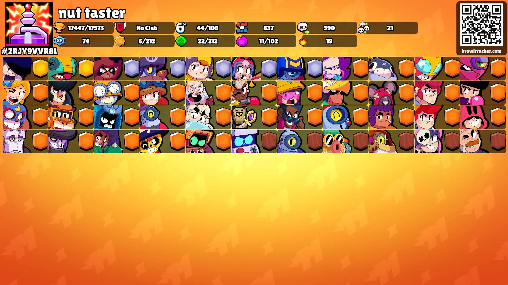 nut taster's Ranks