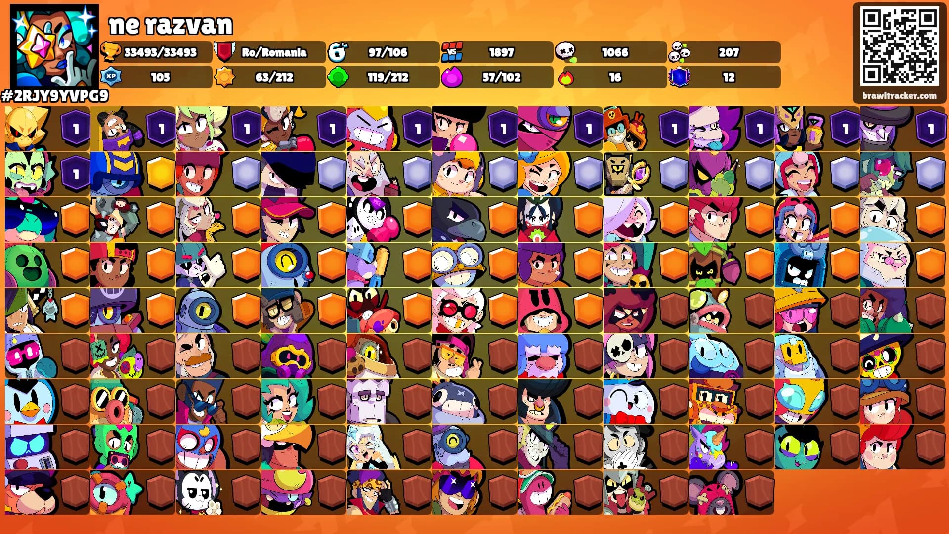 ne razvan's Ranks