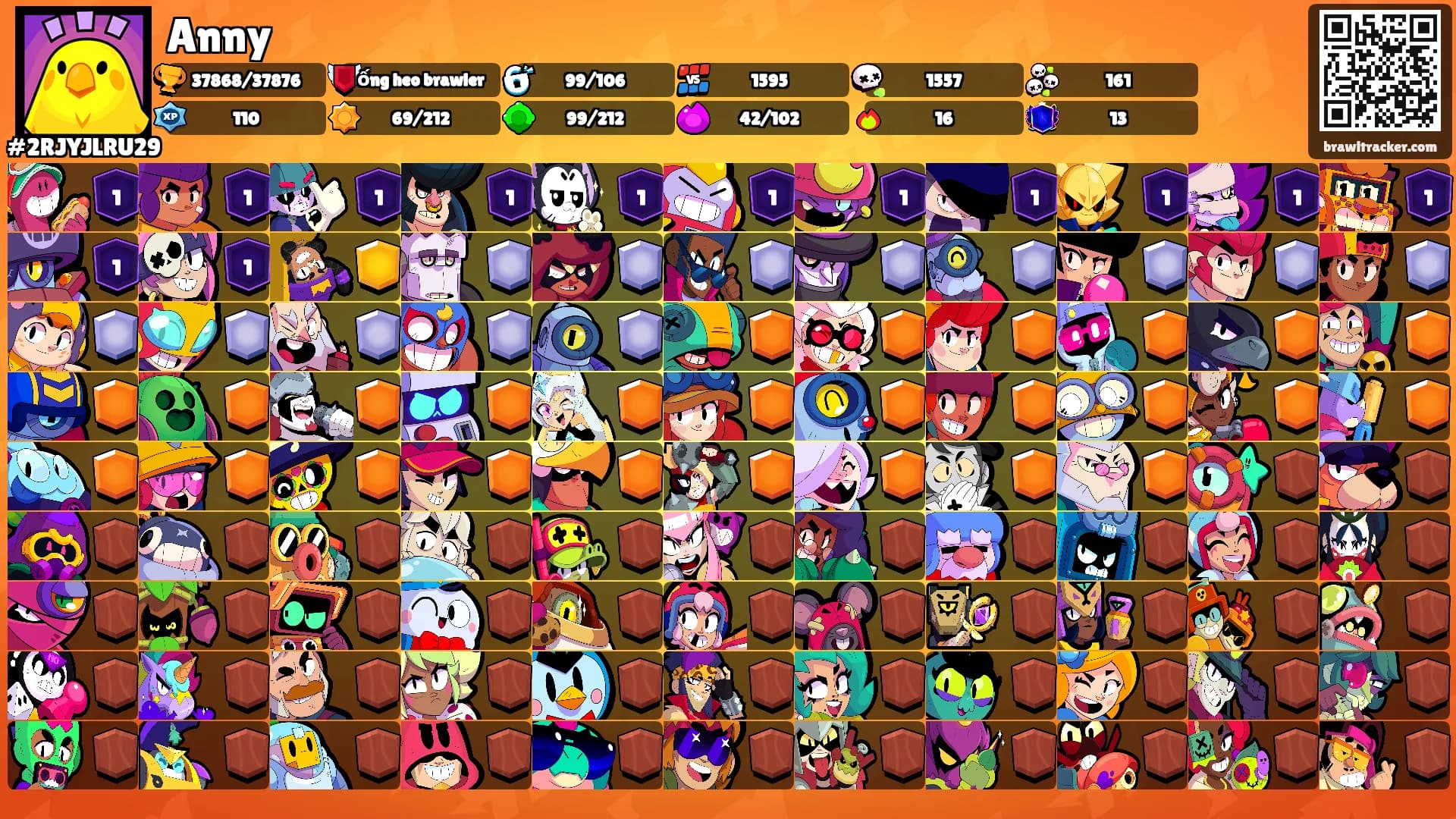 Anny's Ranks