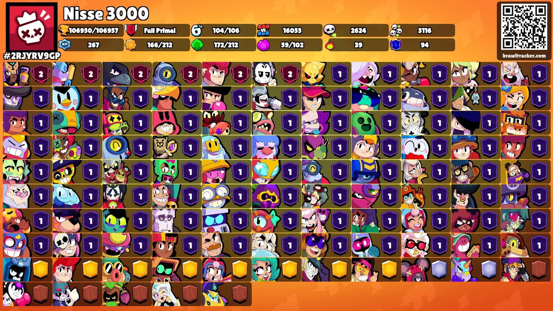 Nisse 3000's Ranks