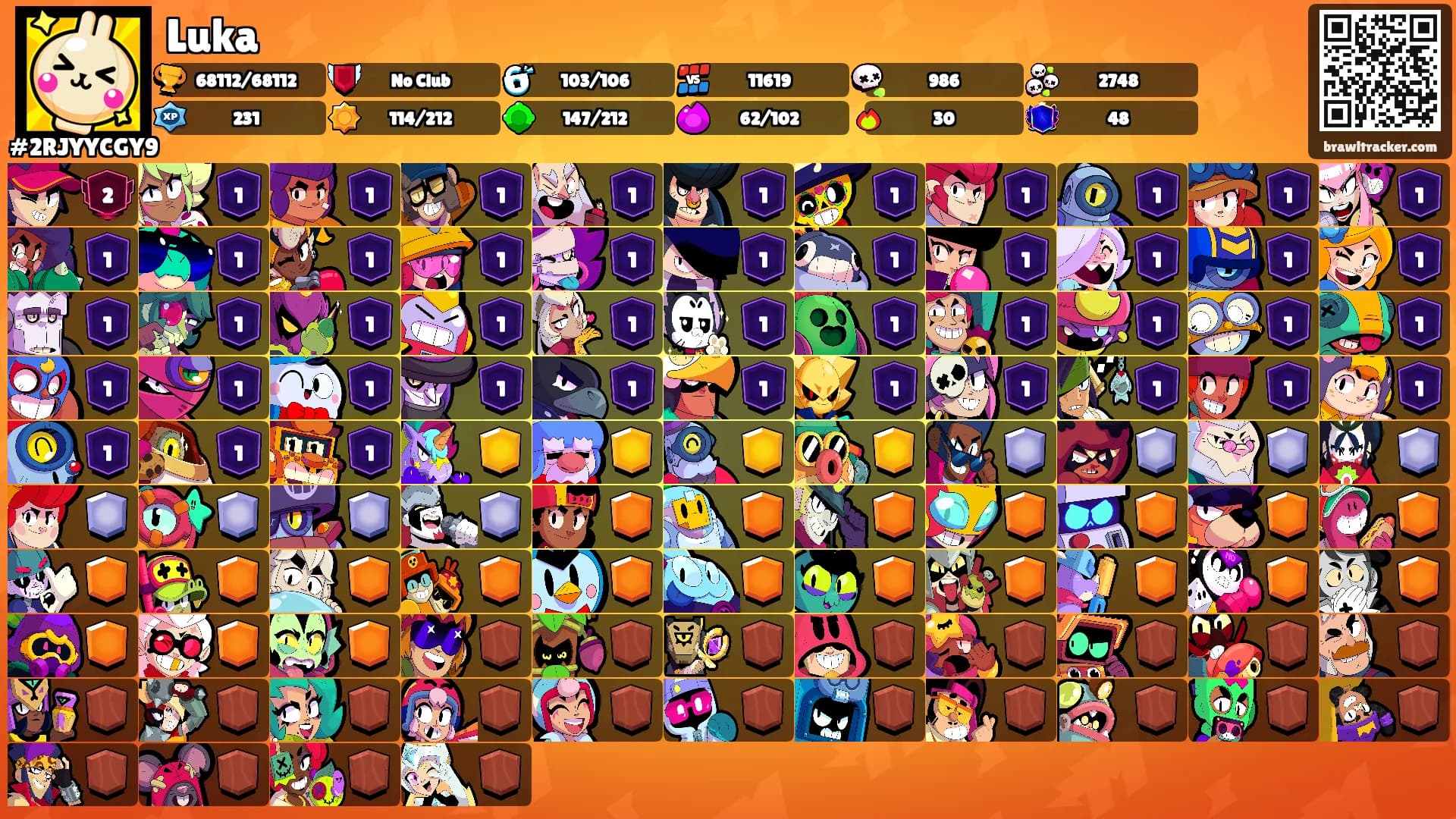 Luka's Ranks