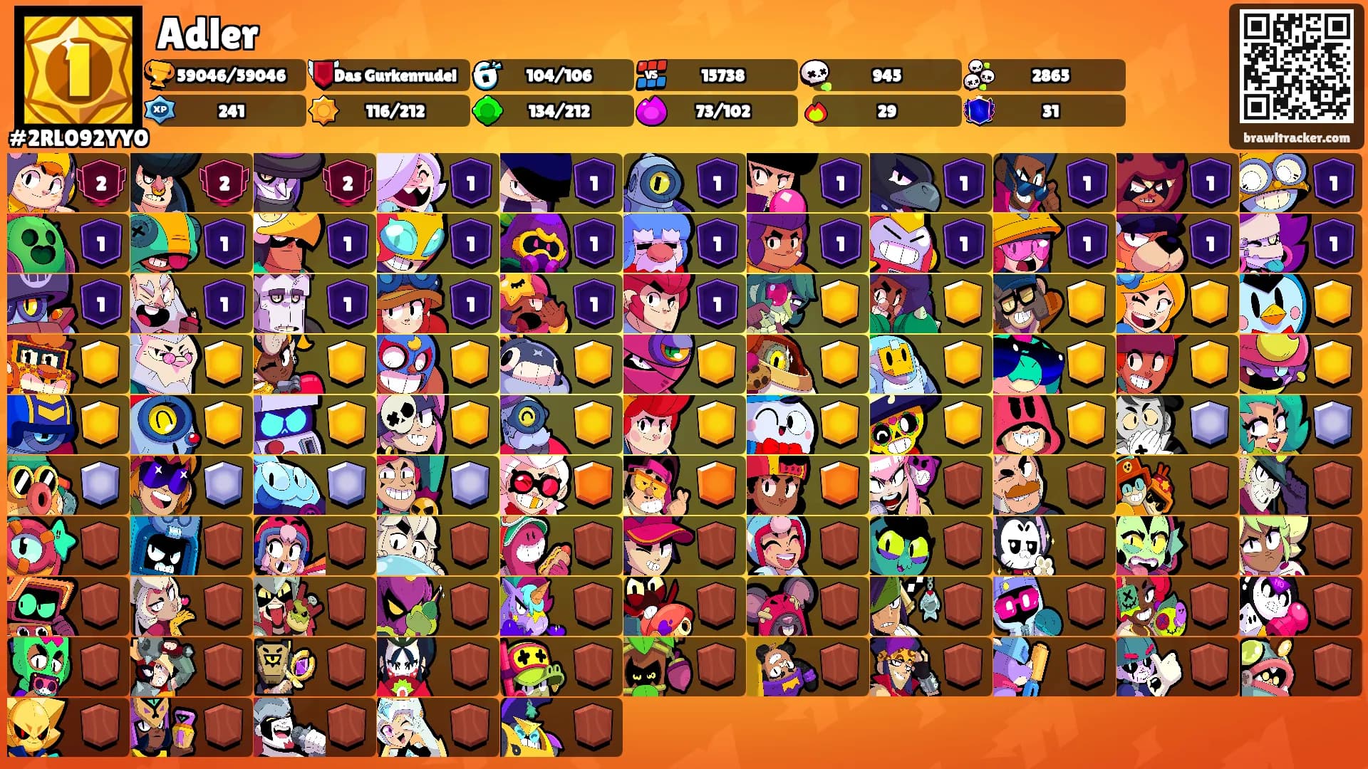 Adler's Ranks
